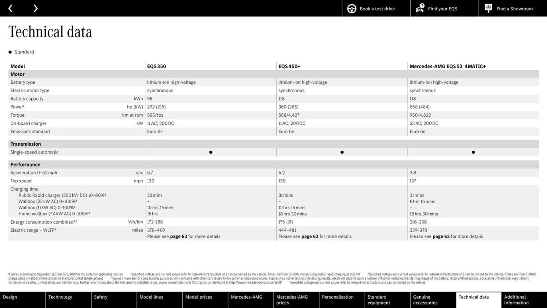 Mercedes Benz EQS Saloon from 7 June to 31 December 2024 - Catalogue Page 61