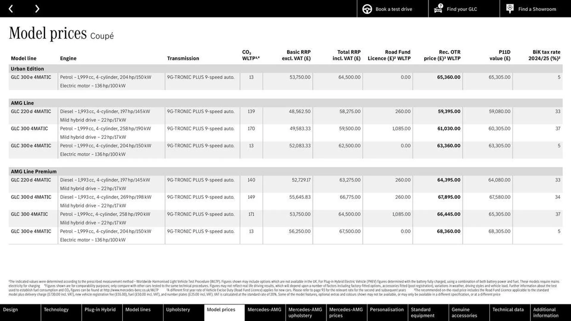 Mercedes Benz New GLC SUV &amp; Coupé from 10 May to 31 December 2024 - Catalogue Page 41