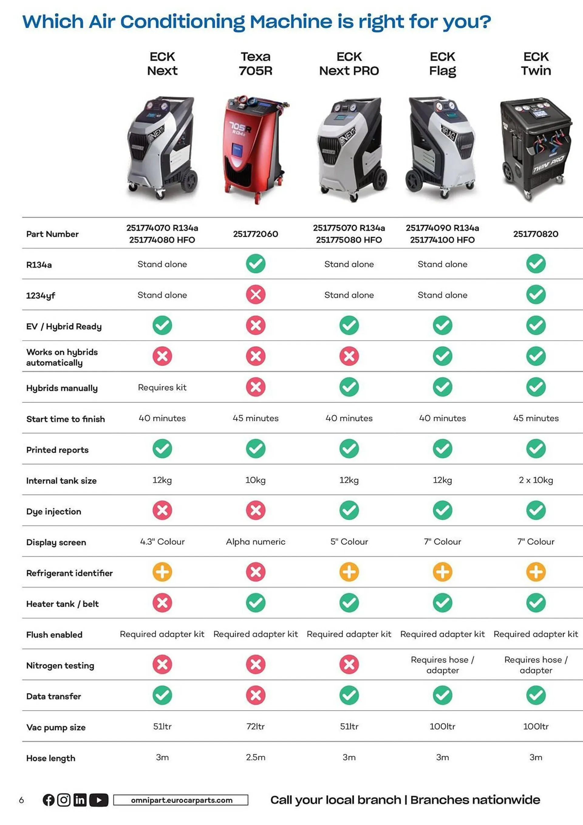 Euro Car Parts leaflet from 12 April to 31 December 2024 - Catalogue Page 6