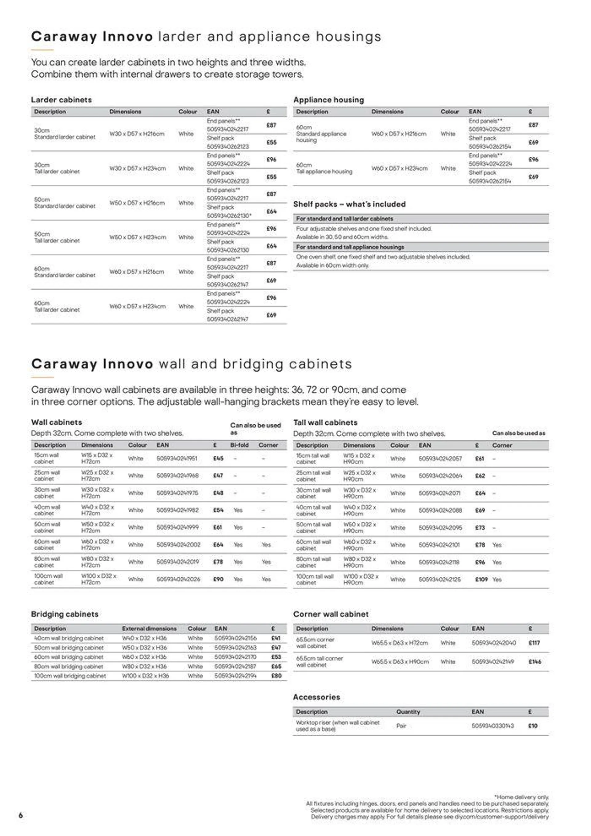 Kitchens Product & Cabinetry Price List from 20 August to 31 December 2024 - Catalogue Page 6