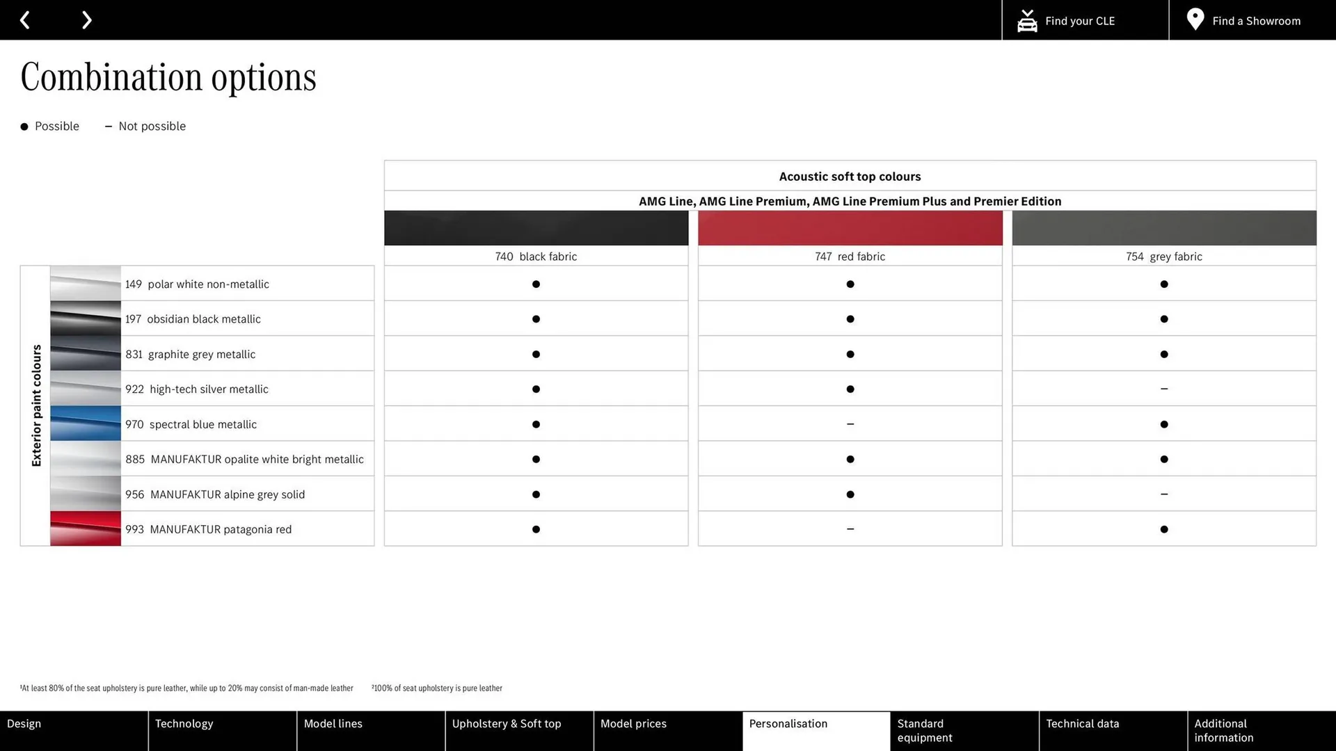 Mercedes-Benz leaflet from 8 February to 31 December 2024 - Catalogue Page 25