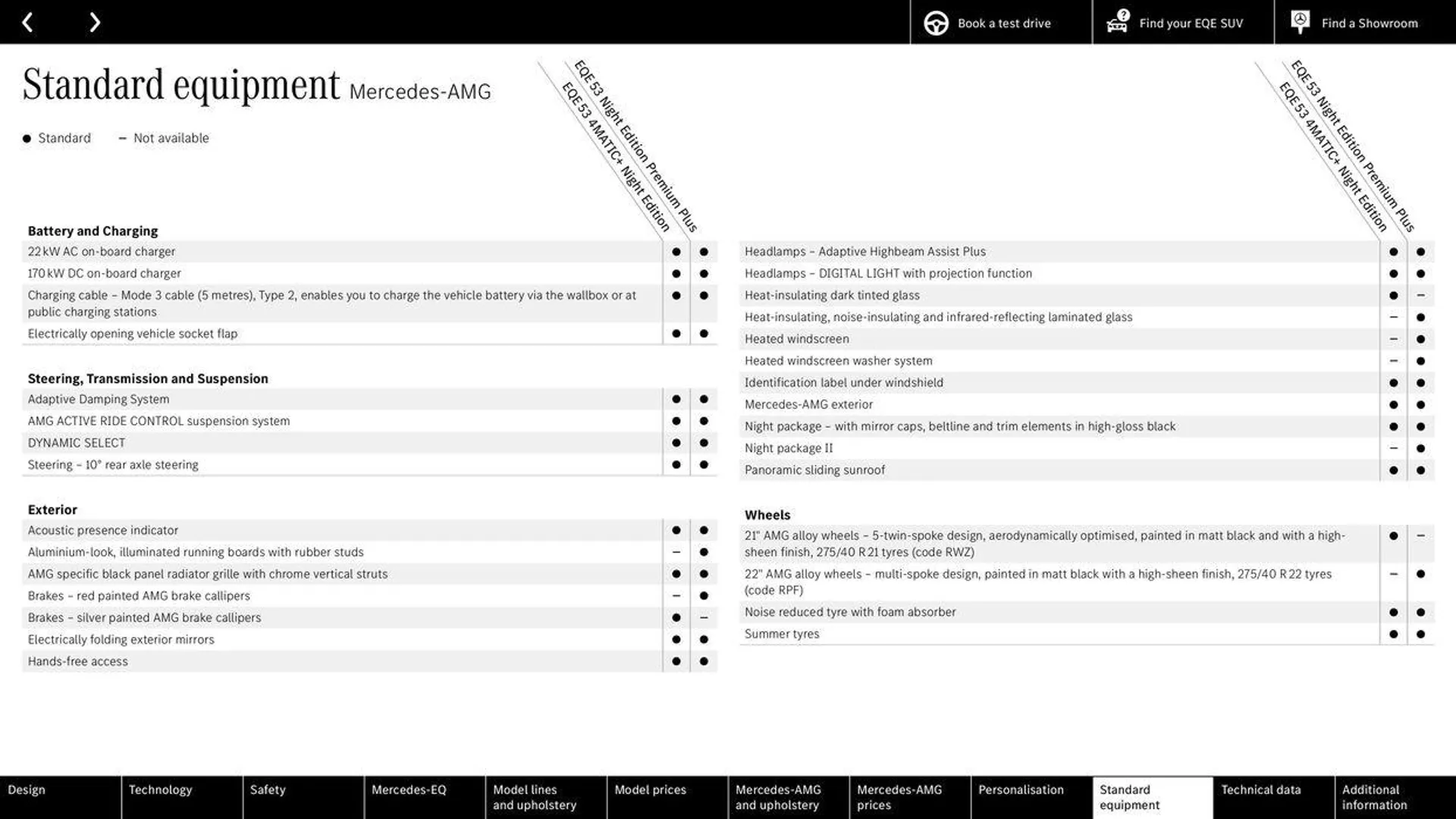 Mercedes Benz New EQE SUV from 14 May to 31 December 2024 - Catalogue Page 53