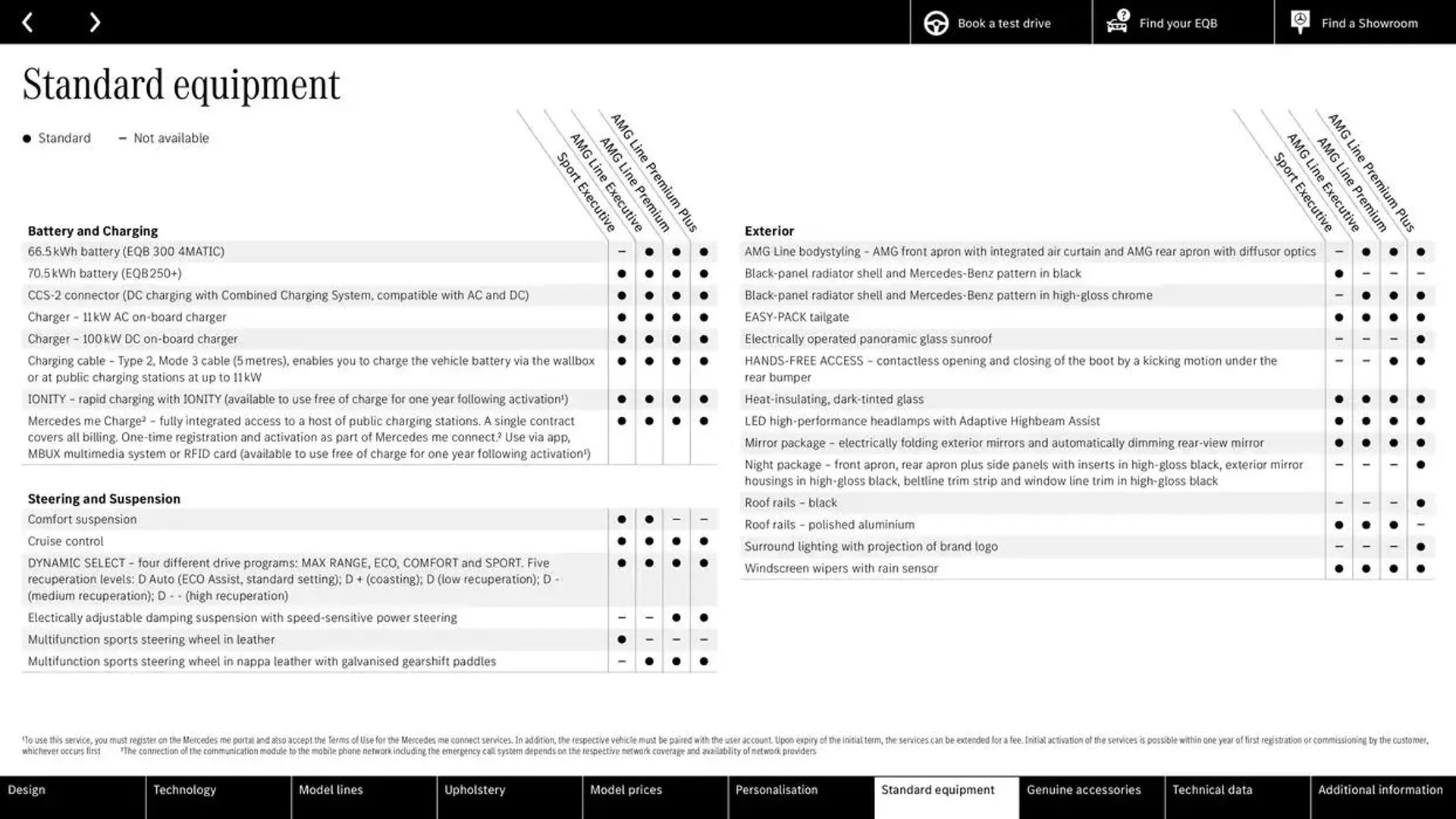 Mercedes Benz New EQB from 28 September to 28 September 2025 - Catalogue Page 31