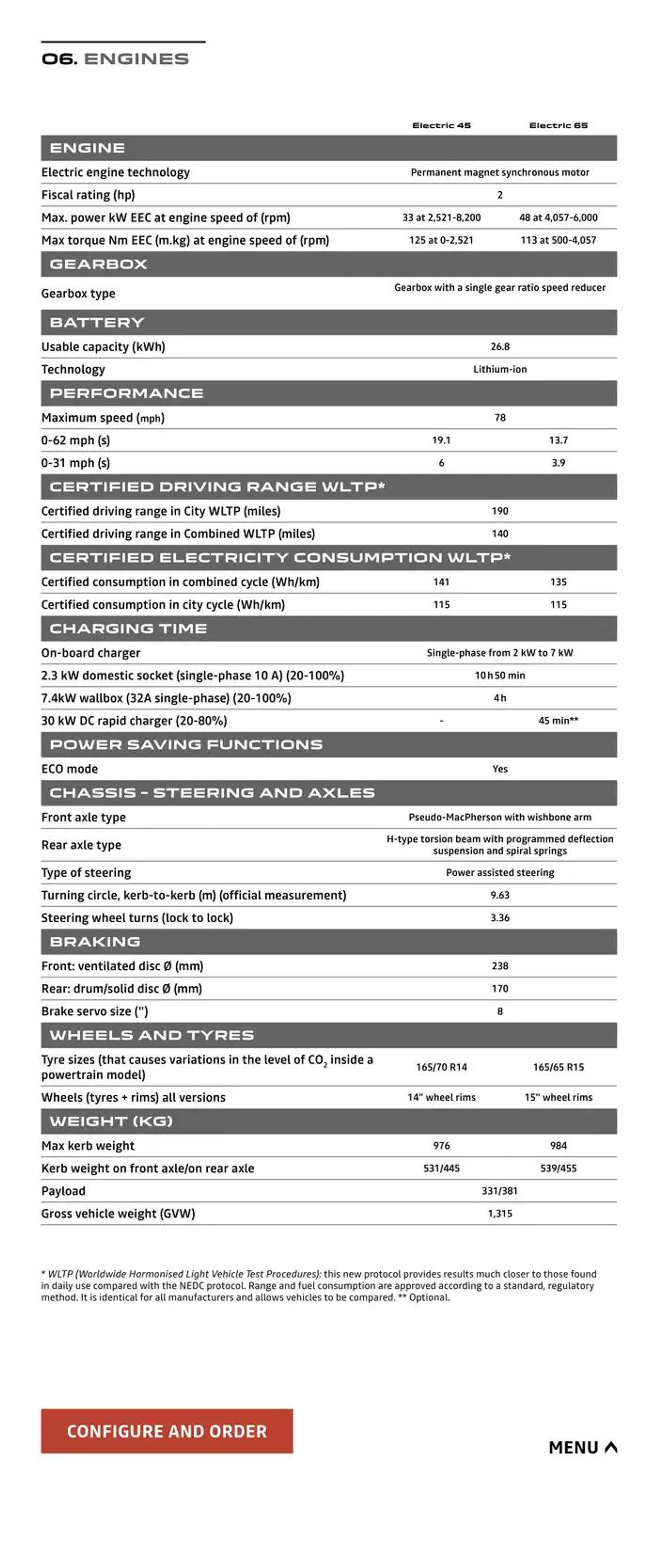 Dacia Spring 100% Electric from 8 October to 31 May 2025 - Catalogue Page 15