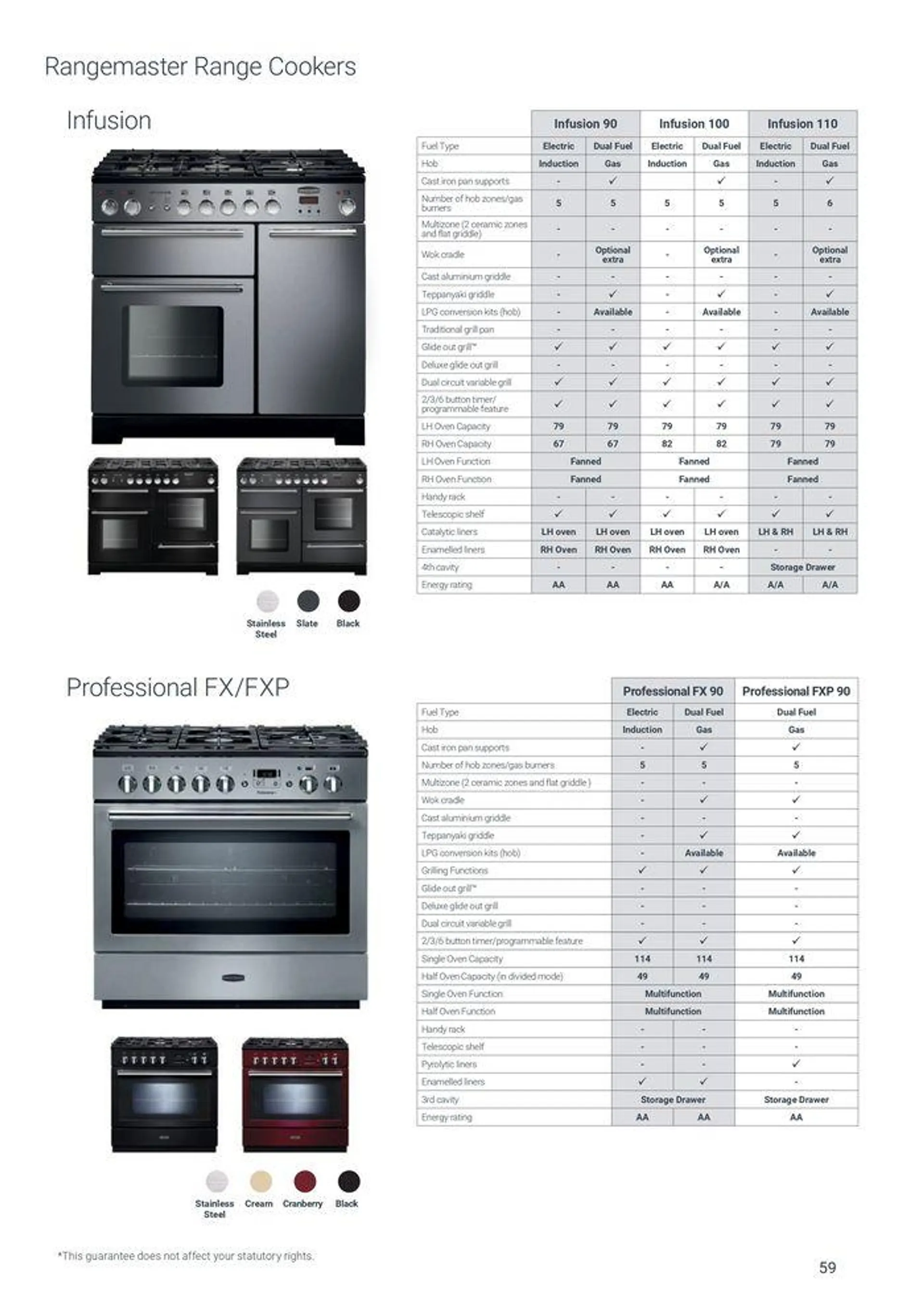 Appliances from 7 August to 31 December 2024 - Catalogue Page 61