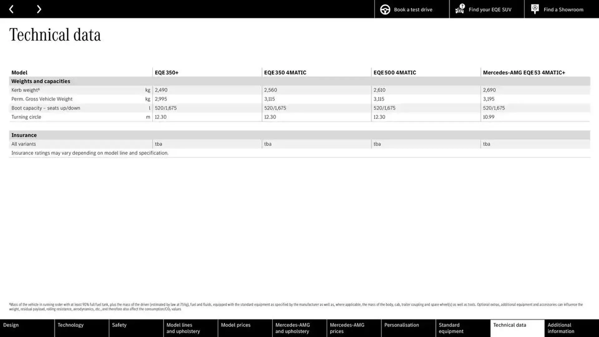 Mercedes Benz New EQE SUV from 25 October to 25 October 2025 - Catalogue Page 57