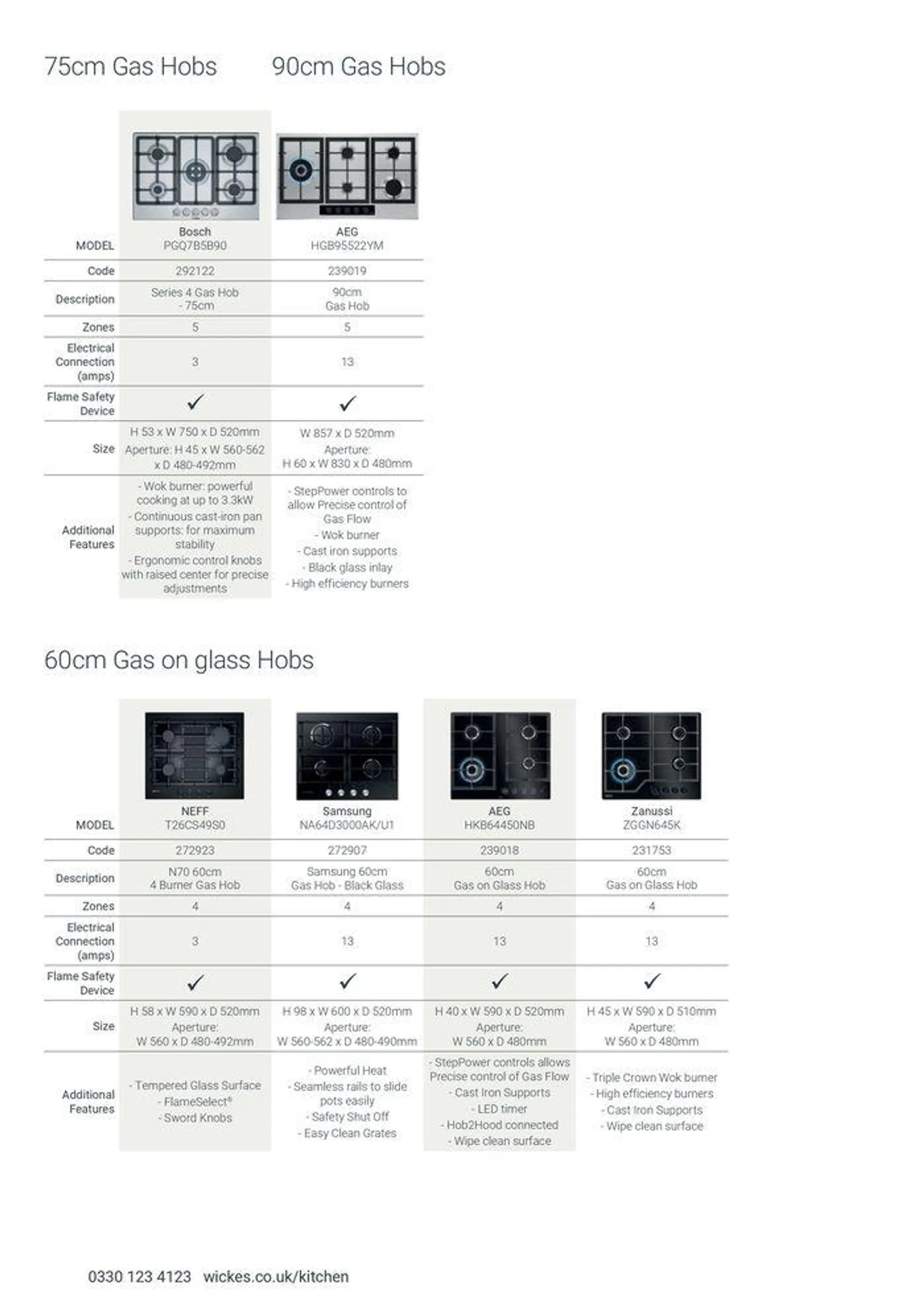 Appliances from 7 August to 31 December 2024 - Catalogue Page 22