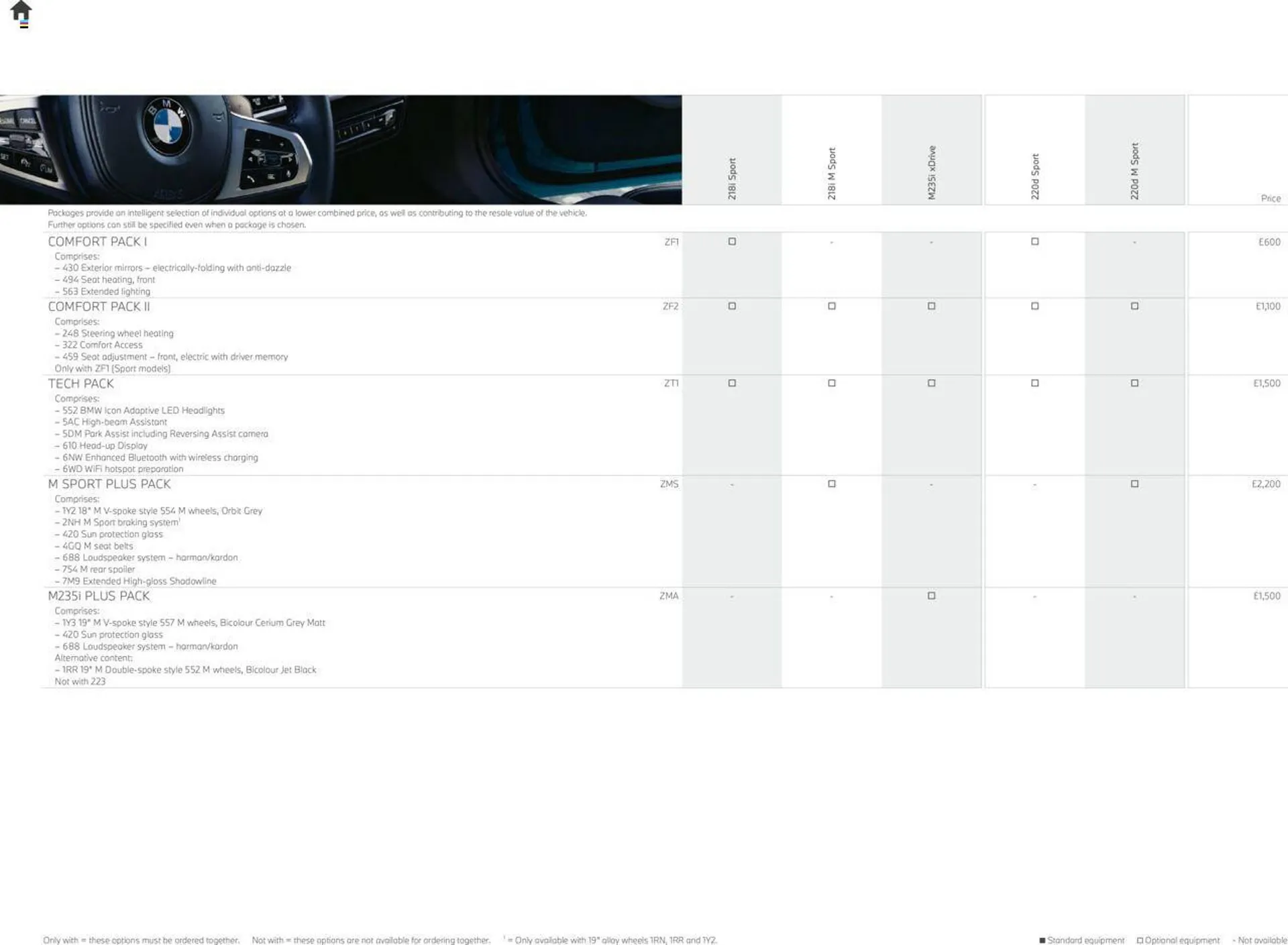 BMW leaflet from 4 May to 30 April 2025 - Catalogue Page 19