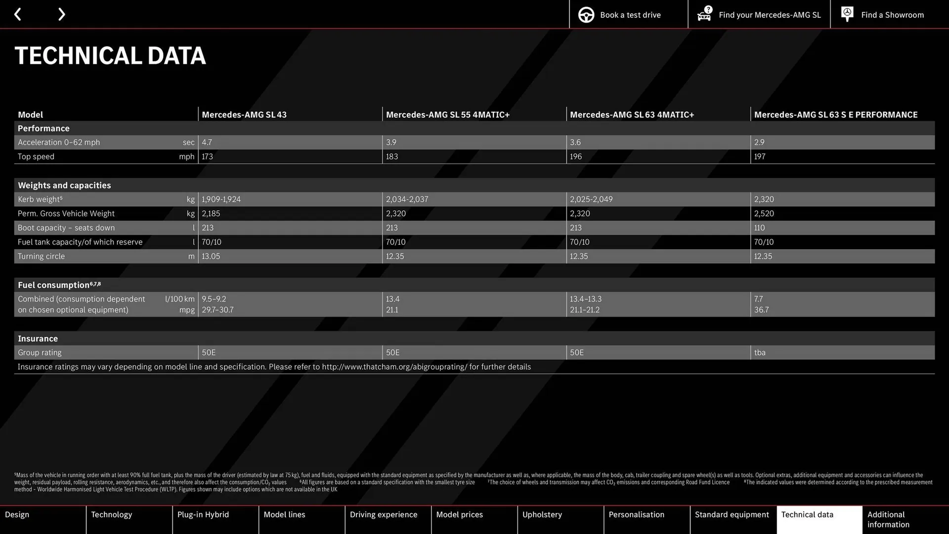 Mercedes-Benz leaflet from 9 May to 31 December 2024 - Catalogue Page 64