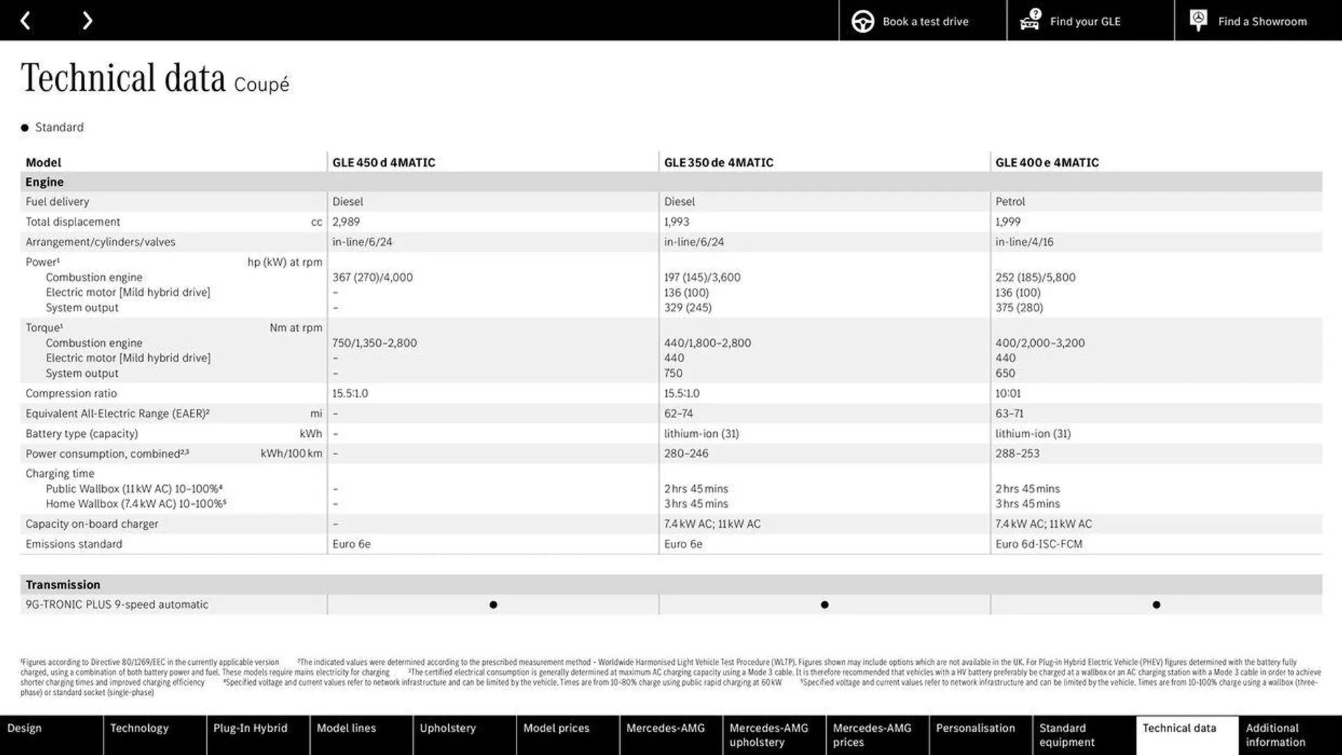 Mercedes Benz New GLE SUV &amp; Coupé from 20 May to 31 December 2024 - Catalogue Page 58