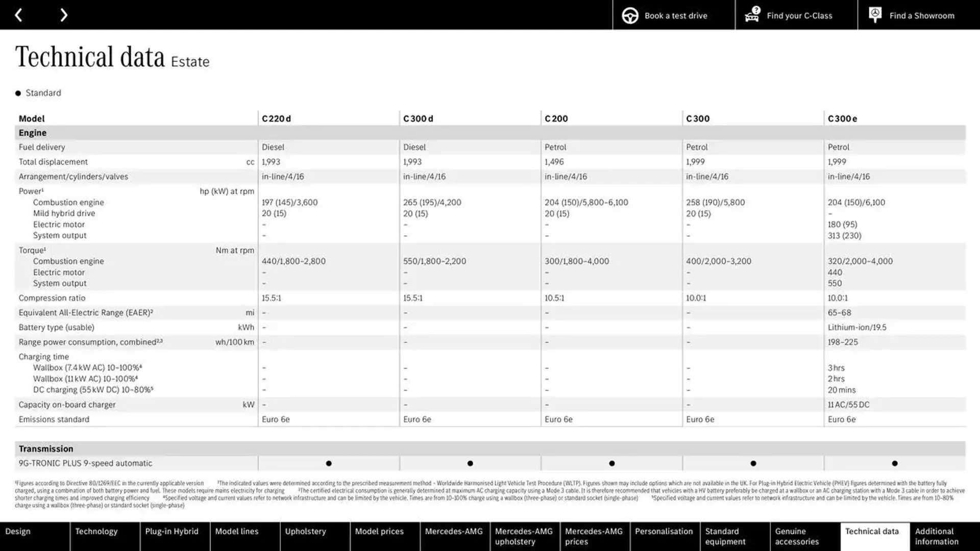 Mercedes Benz C-Class Saloon from 9 October to 9 October 2025 - Catalogue Page 77