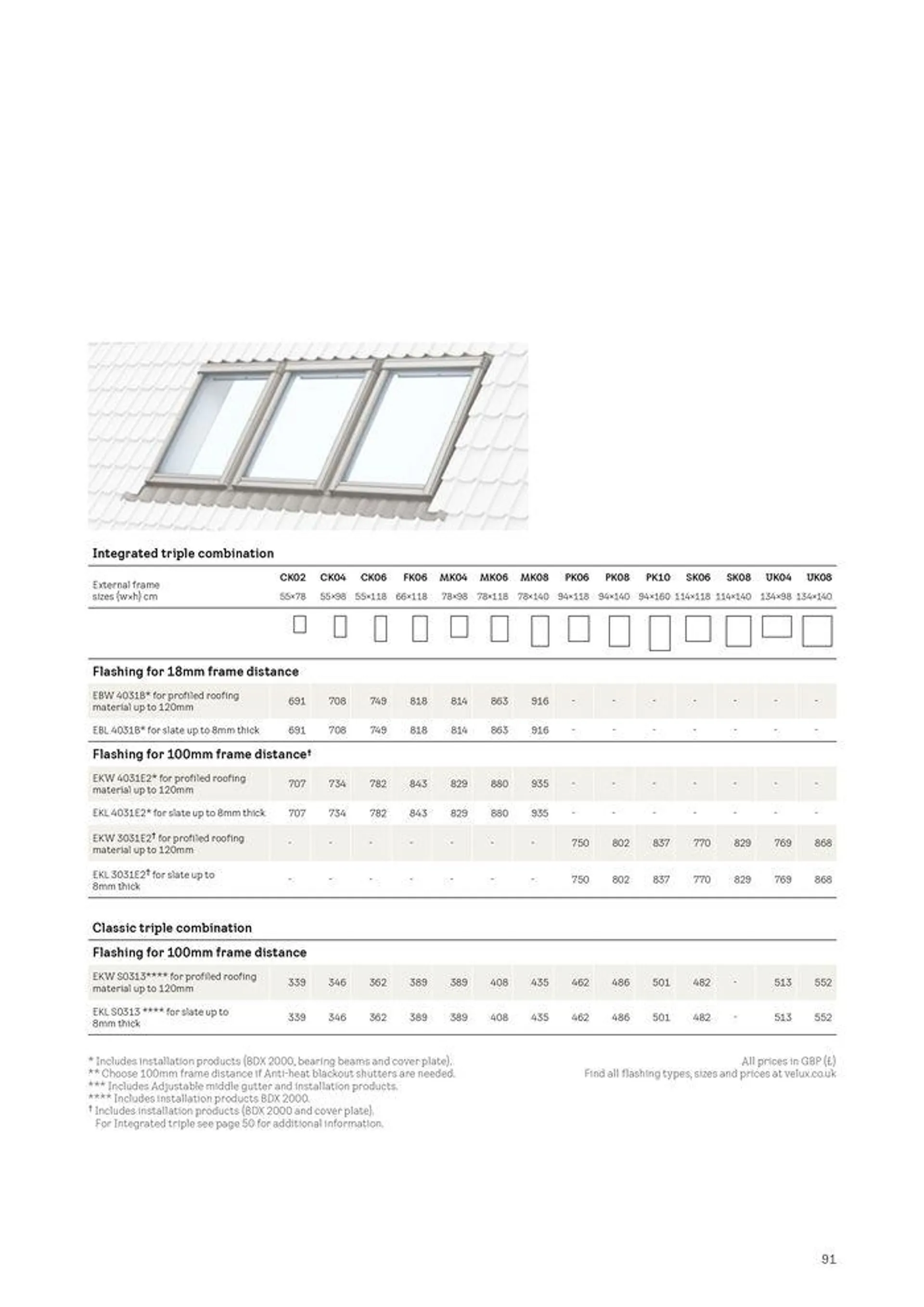 Product Catalogue 2024 from 2 April to 31 December 2024 - Catalogue Page 91