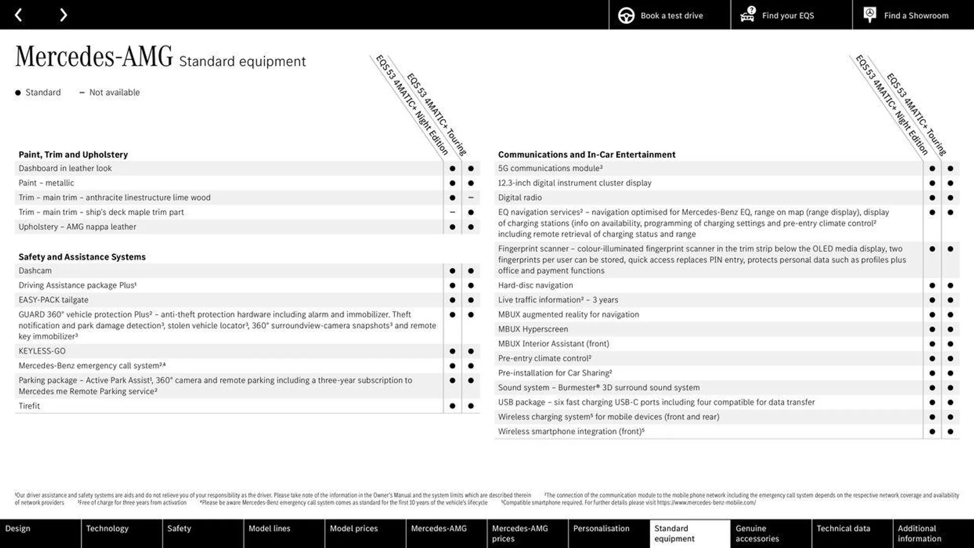 Mercedes Benz EQS Saloon from 7 June to 31 December 2024 - Catalogue Page 58