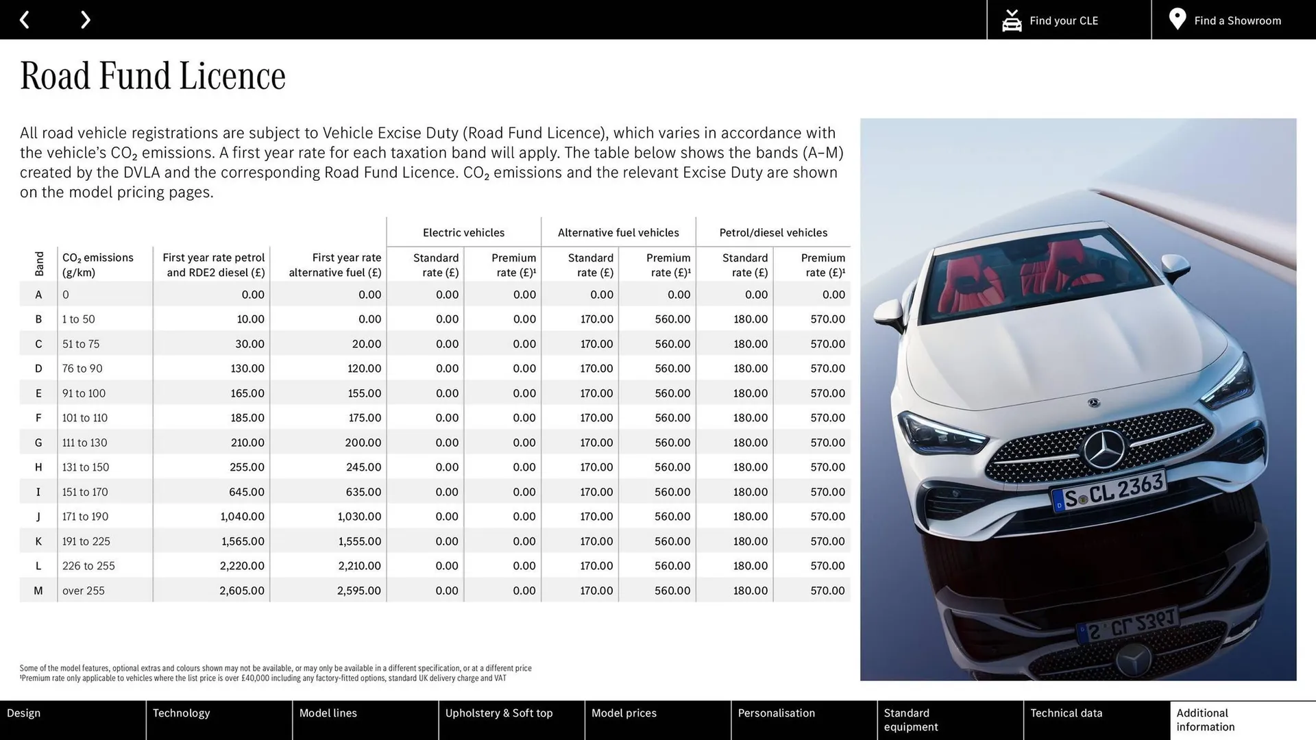 Mercedes-Benz leaflet from 8 February to 31 December 2024 - Catalogue Page 33