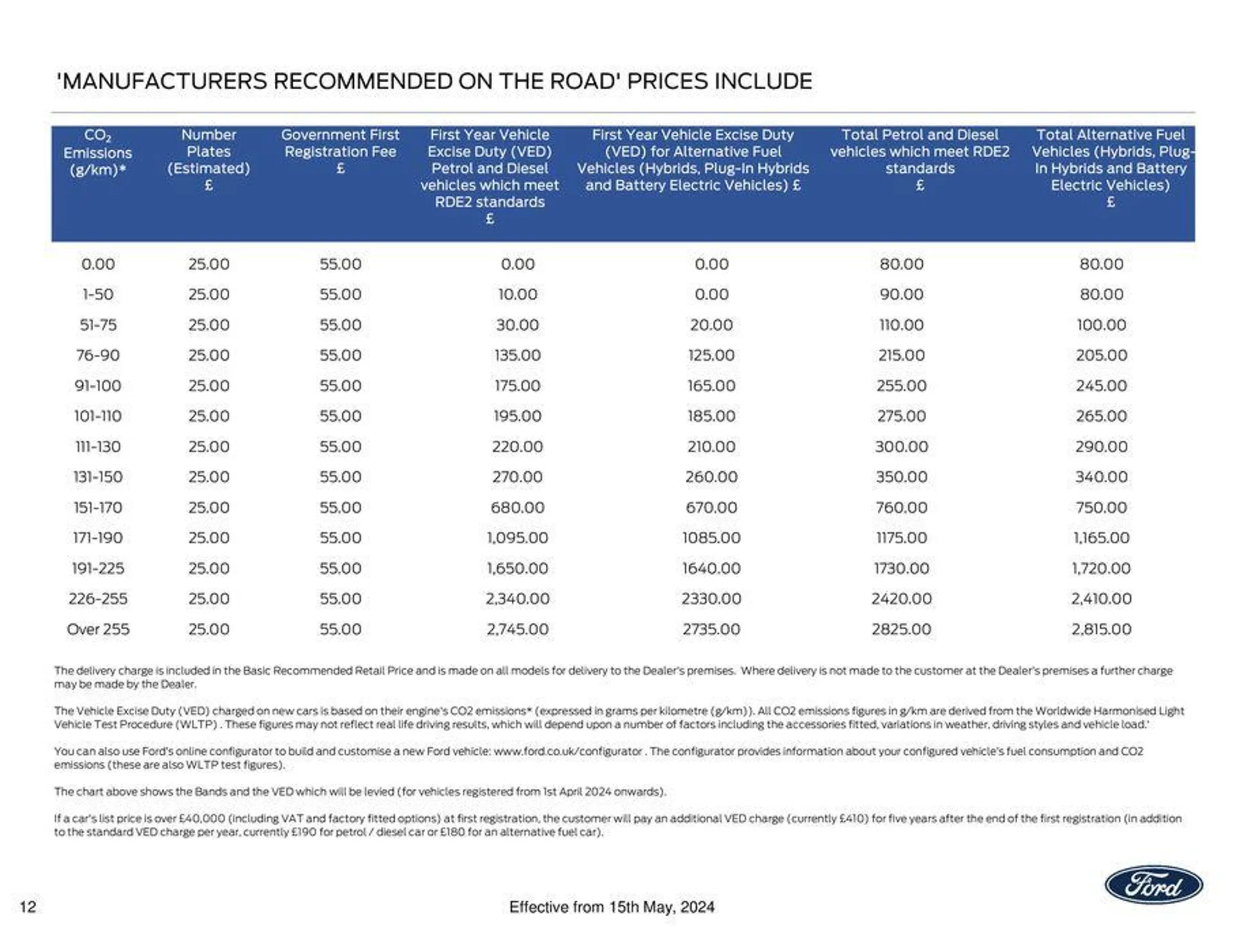 NEW FORD KUGA from 21 May to 31 December 2024 - Catalogue Page 12