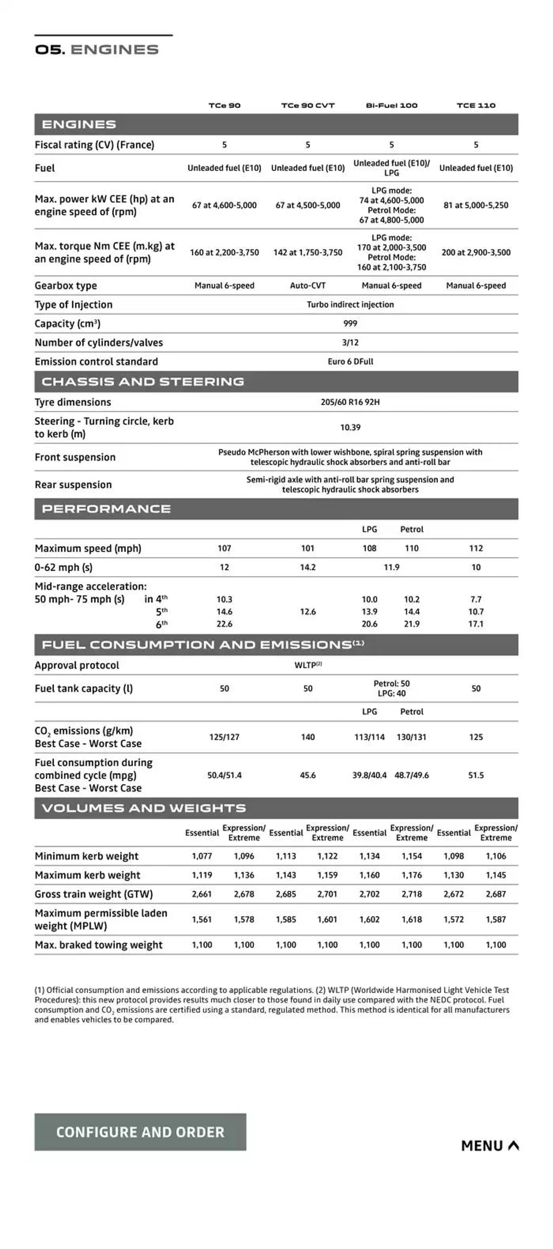 Dacia Stepway from 8 October to 31 May 2025 - Catalogue Page 15