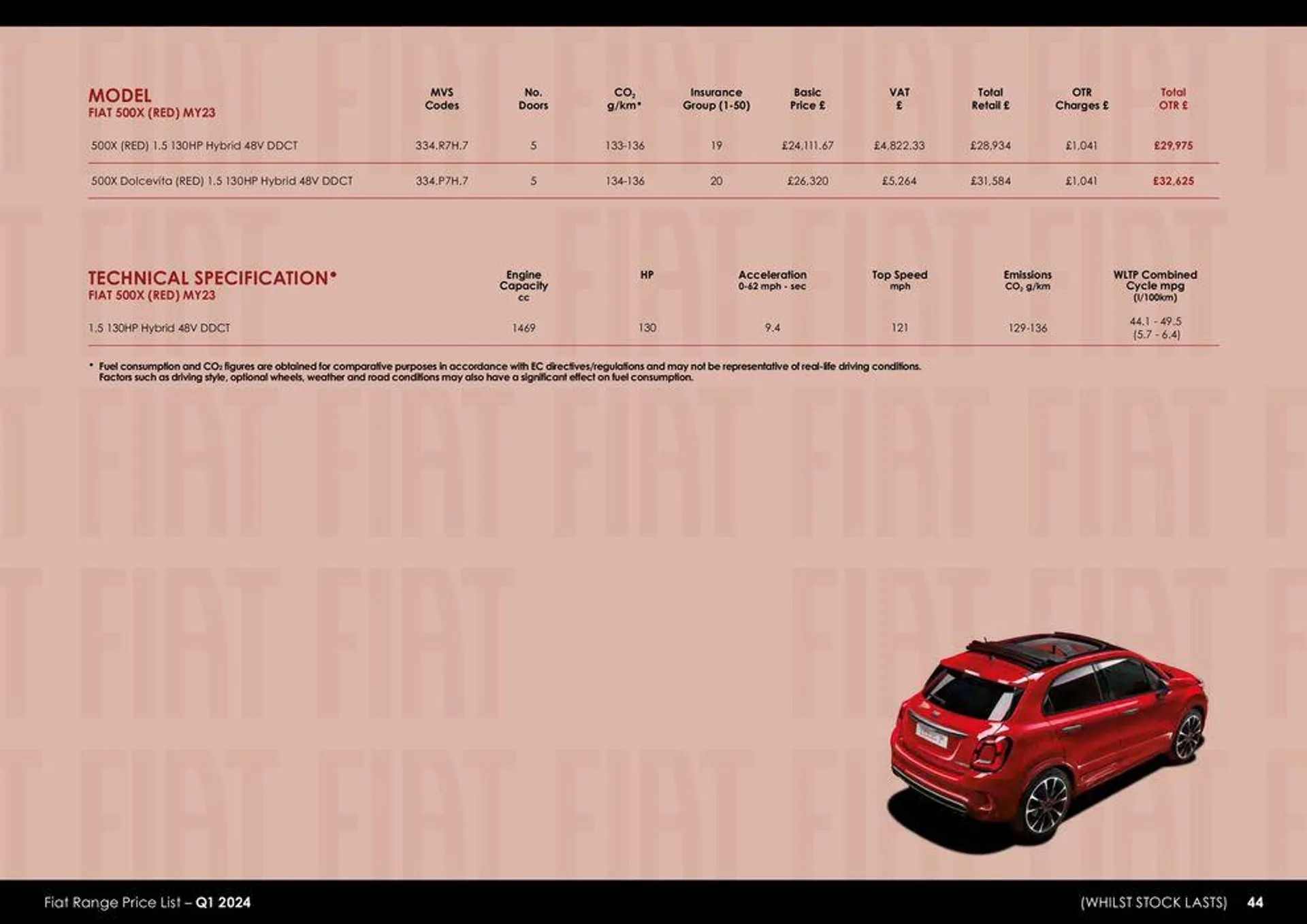 Fiat Range Price List 2024 - 44