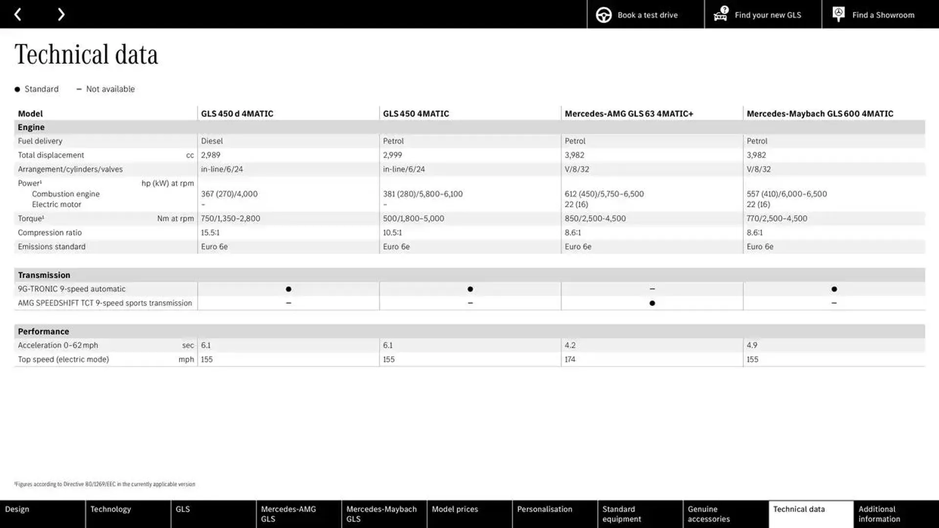 Mercedes Benz New GLS from 19 October to 19 October 2025 - Catalogue Page 60