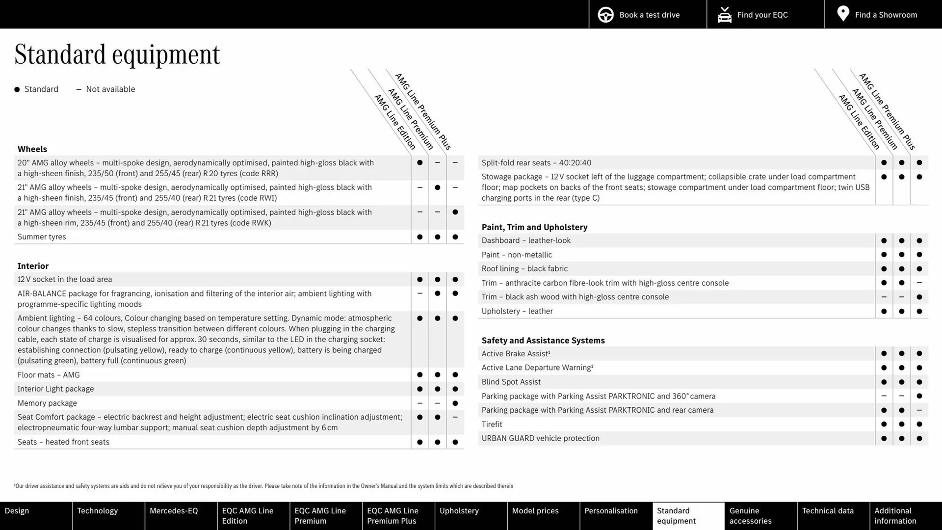 Mercedes-Benz leaflet from 4 October to 4 October 2024 - Catalogue Page 31