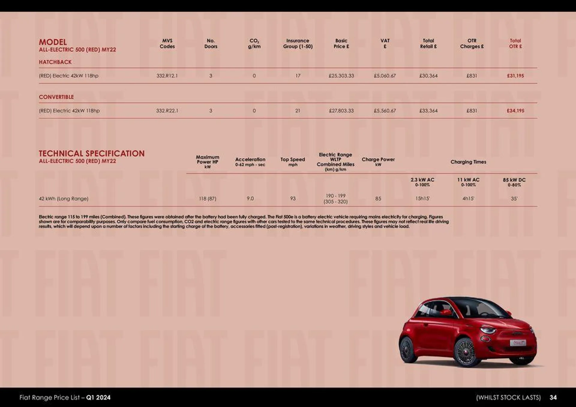 Fiat Range Price List 2024 - 34