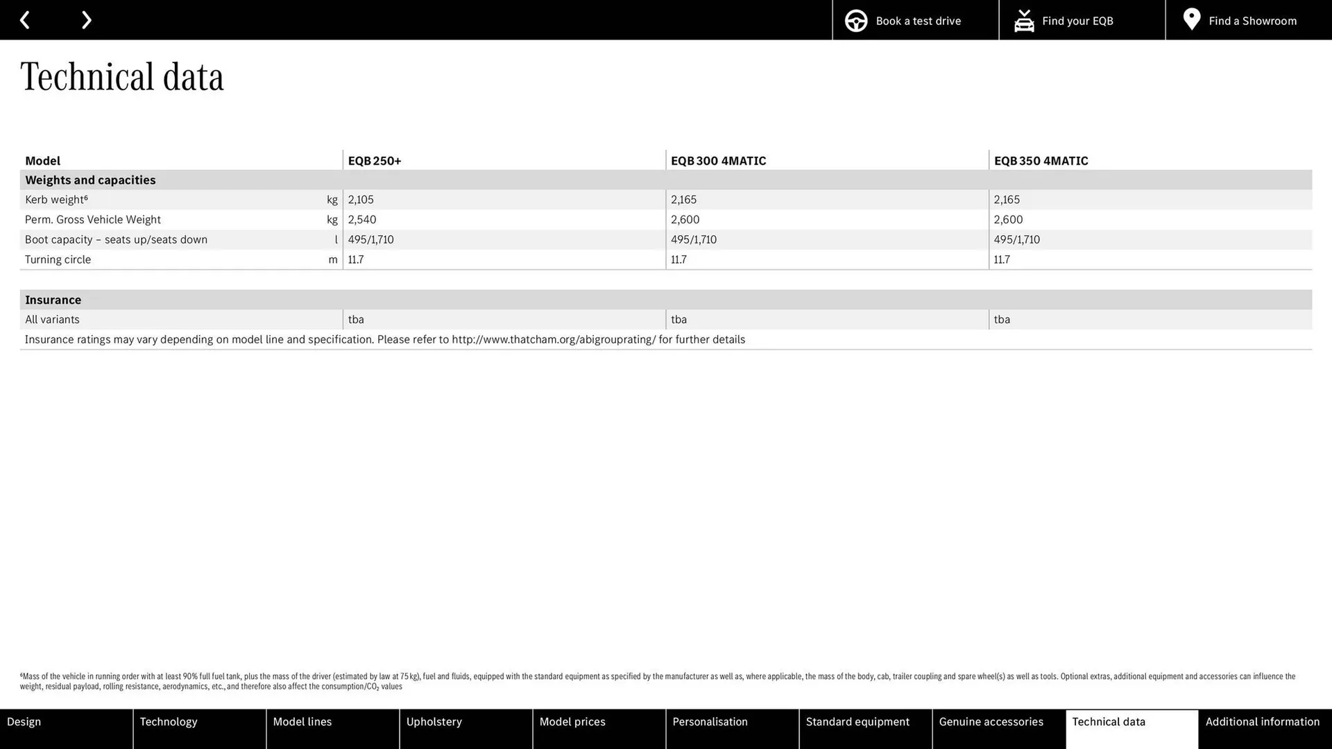 Mercedes-Benz leaflet from 23 January to 31 December 2024 - Catalogue Page 38