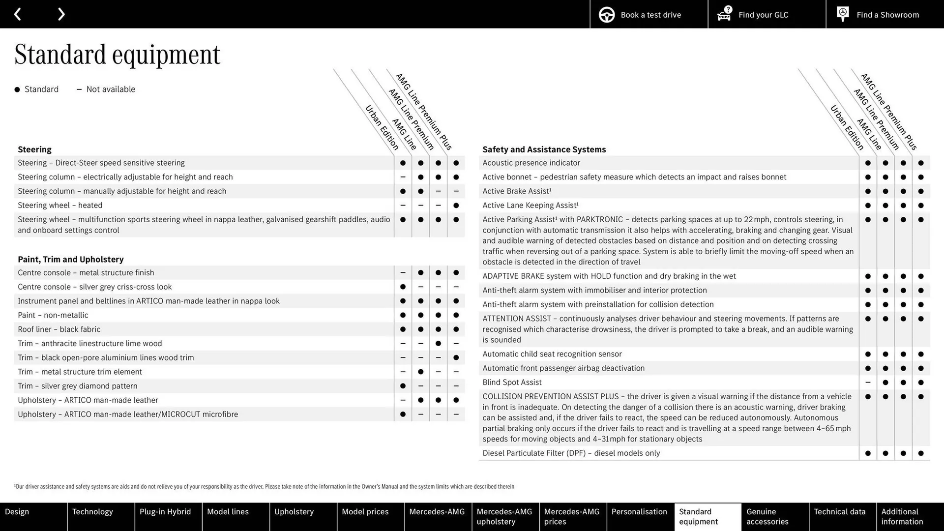 Mercedes-Benz leaflet from 10 May to 31 December 2024 - Catalogue Page 71