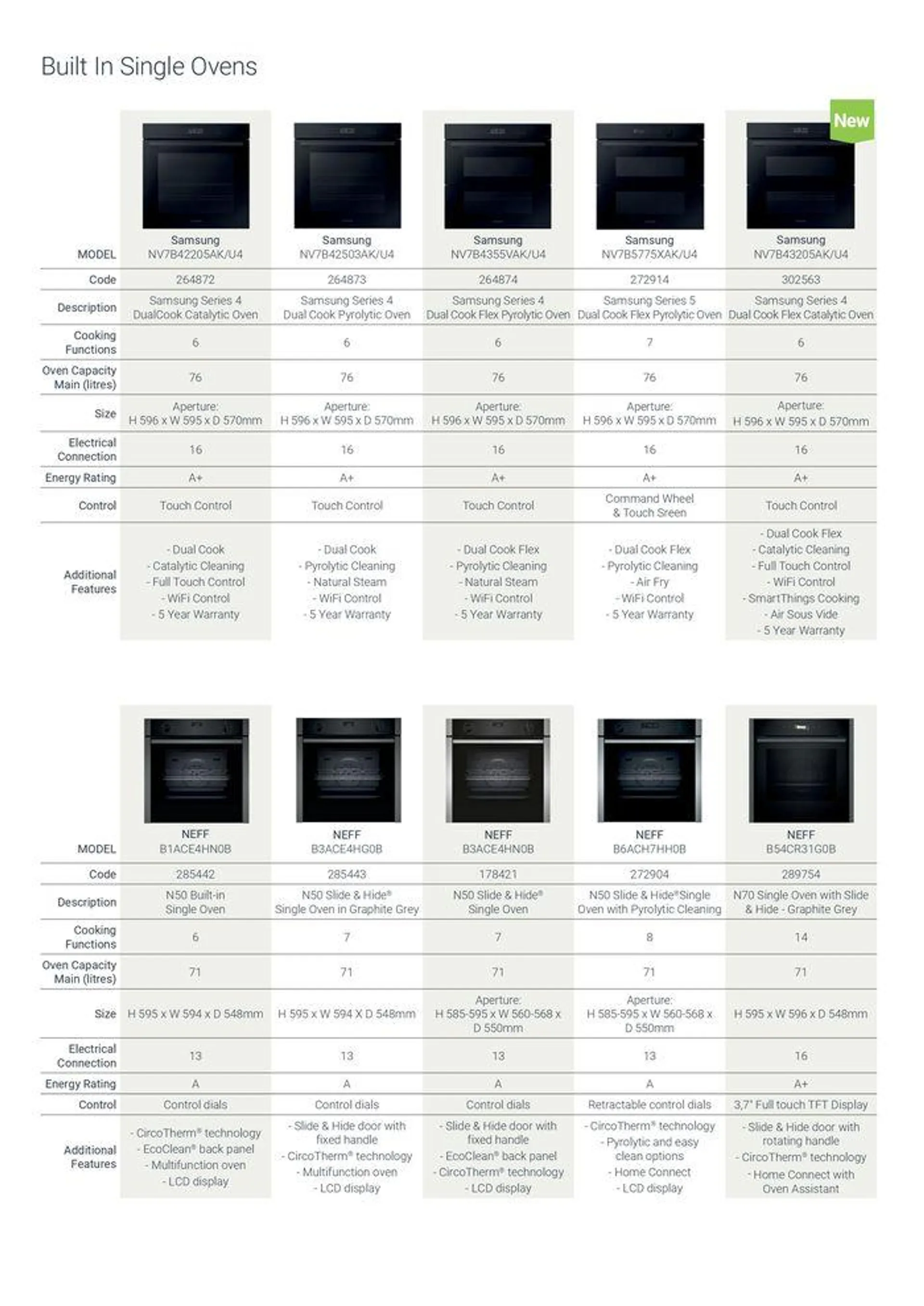 Appliances from 7 August to 31 December 2024 - Catalogue Page 7