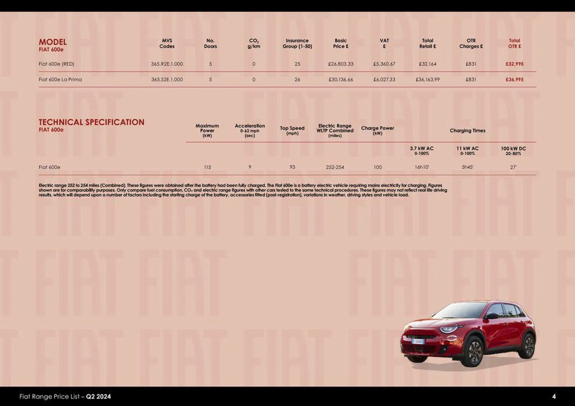 Fiat Range Price List – Q2 2024 - 4