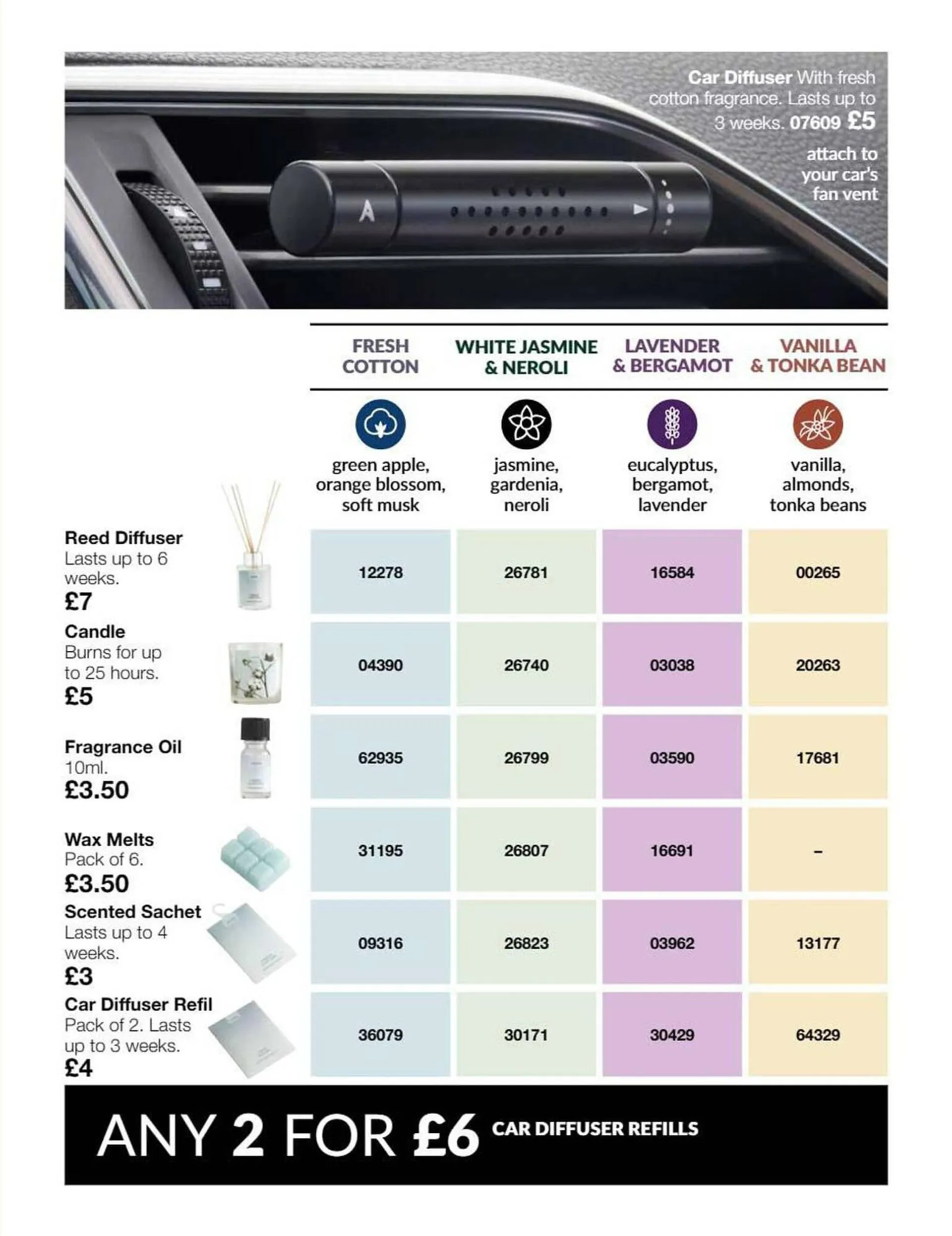 Avon leaflet from 1 December to 31 December 2023 - Catalogue Page 111