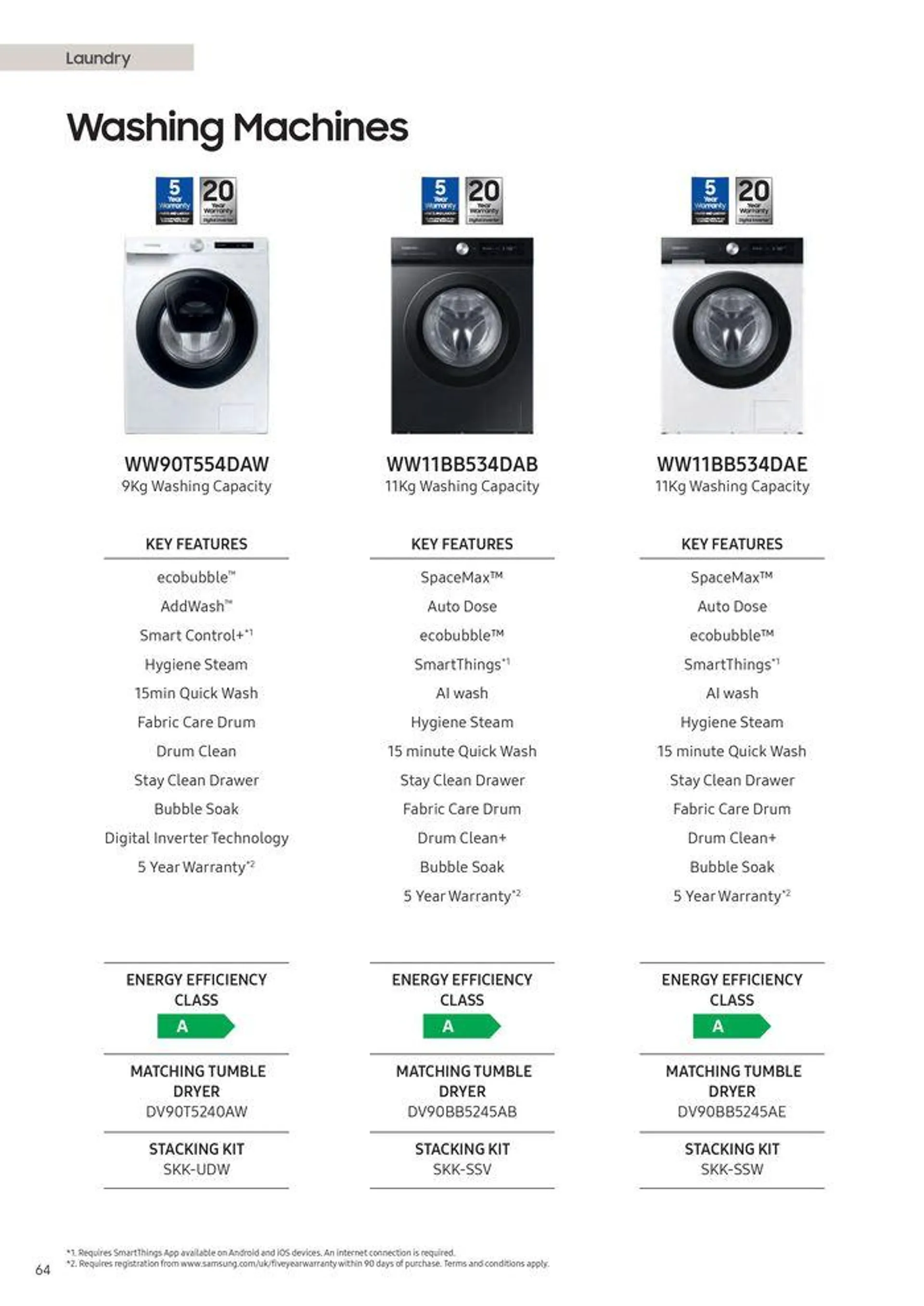 Home Appliances 2024 from 12 August to 31 December 2024 - Catalogue Page 66