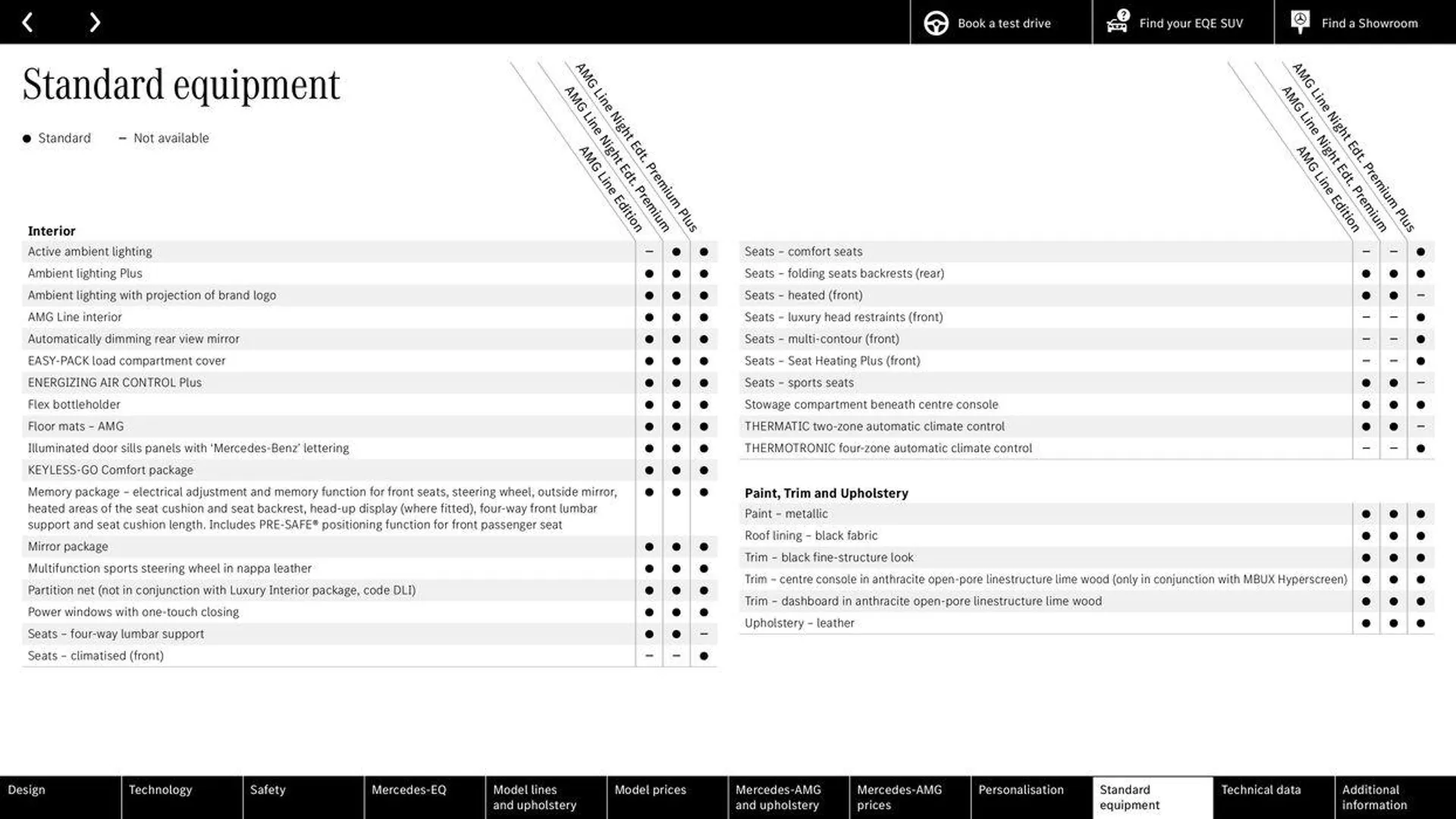 Mercedes Benz New EQE SUV from 14 May to 31 December 2024 - Catalogue Page 50