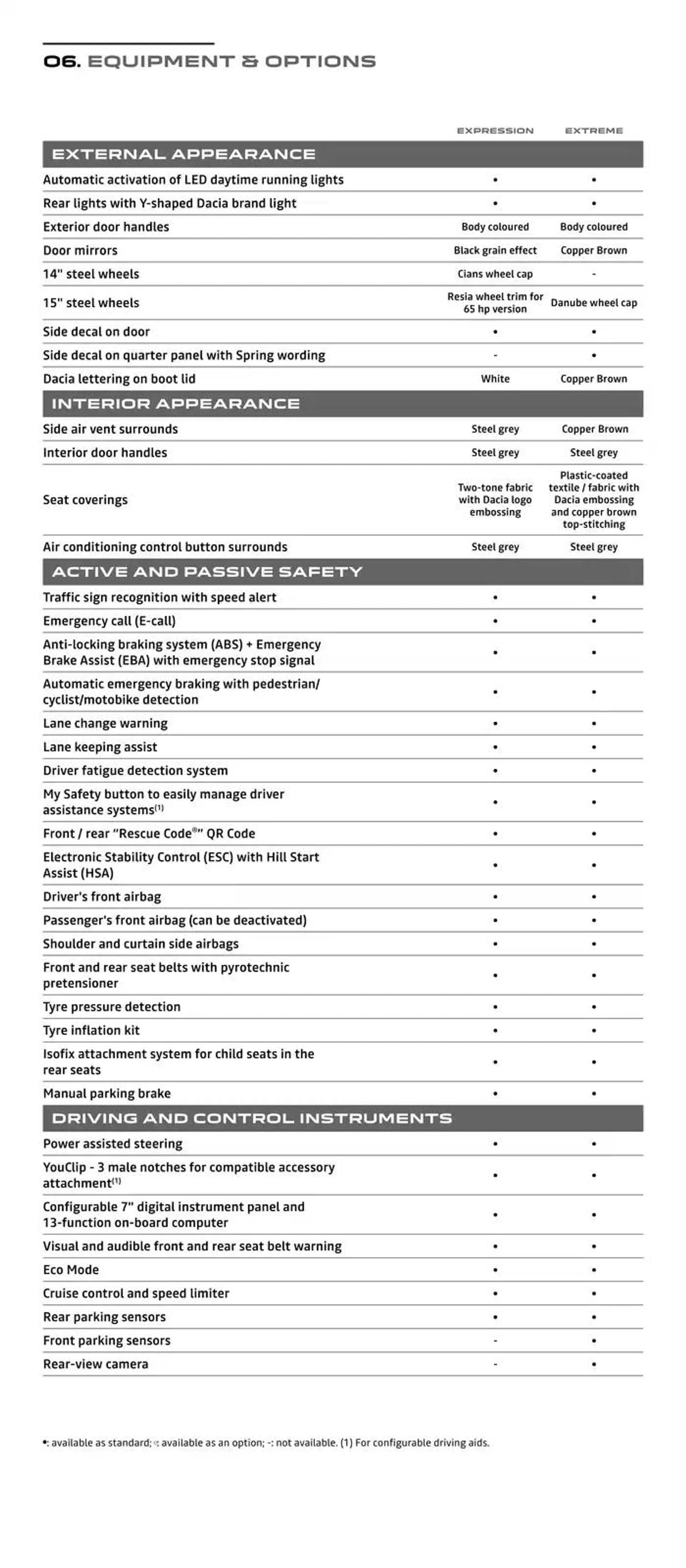 Dacia Spring 100% Electric from 8 October to 31 May 2025 - Catalogue Page 16