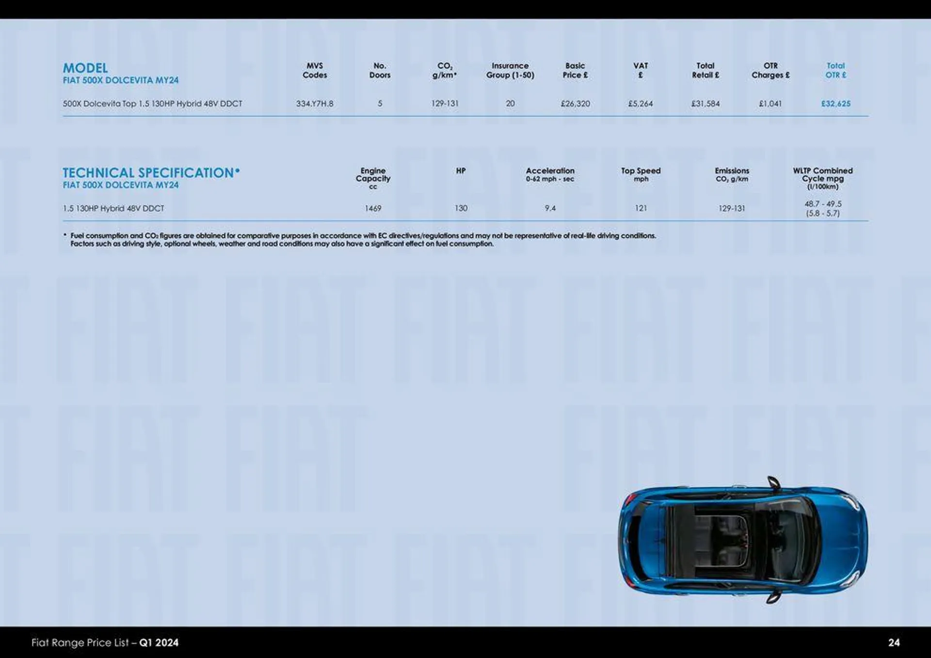 Fiat Range Price List 2024 - 24