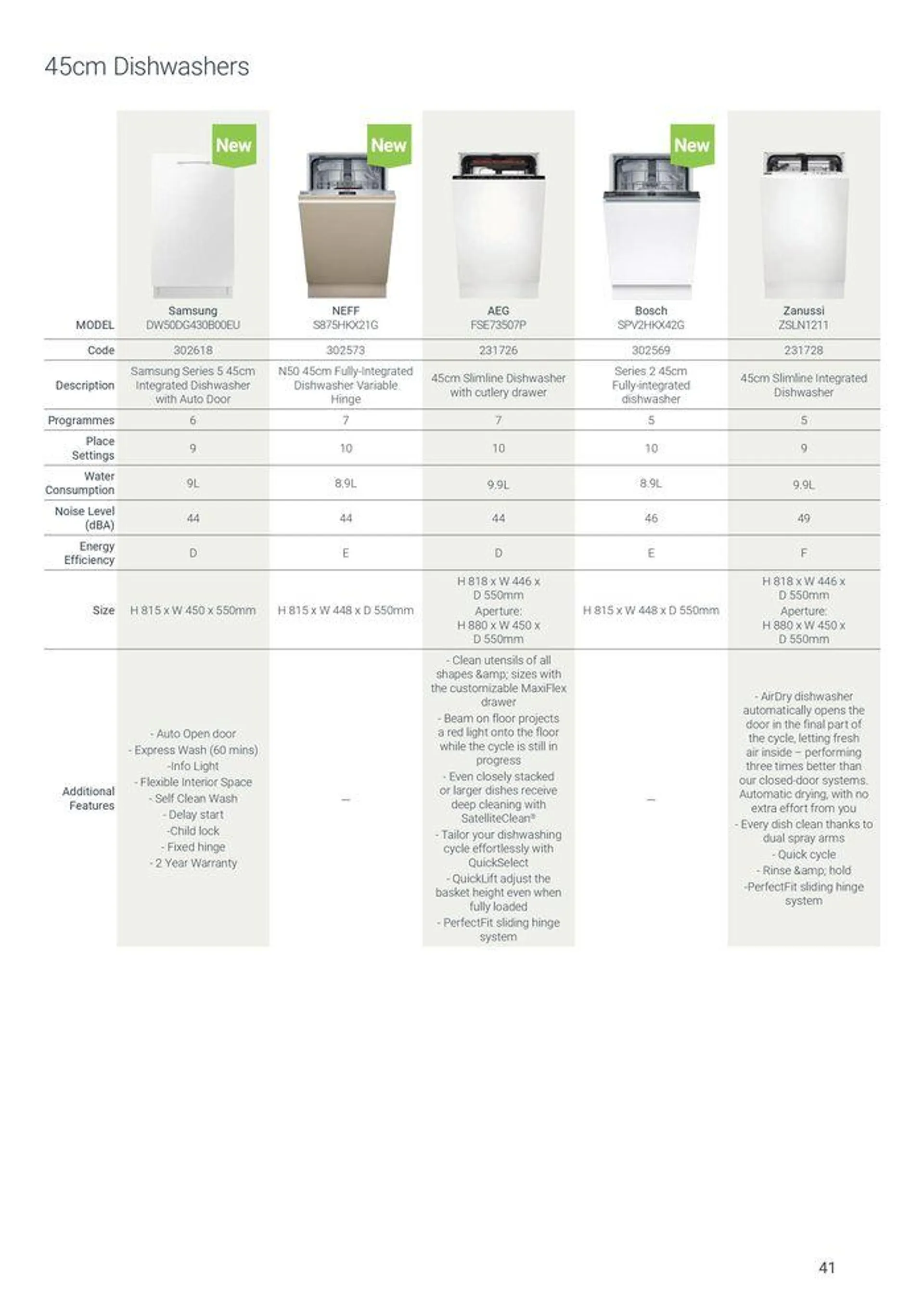 Appliances from 7 August to 31 December 2024 - Catalogue Page 41