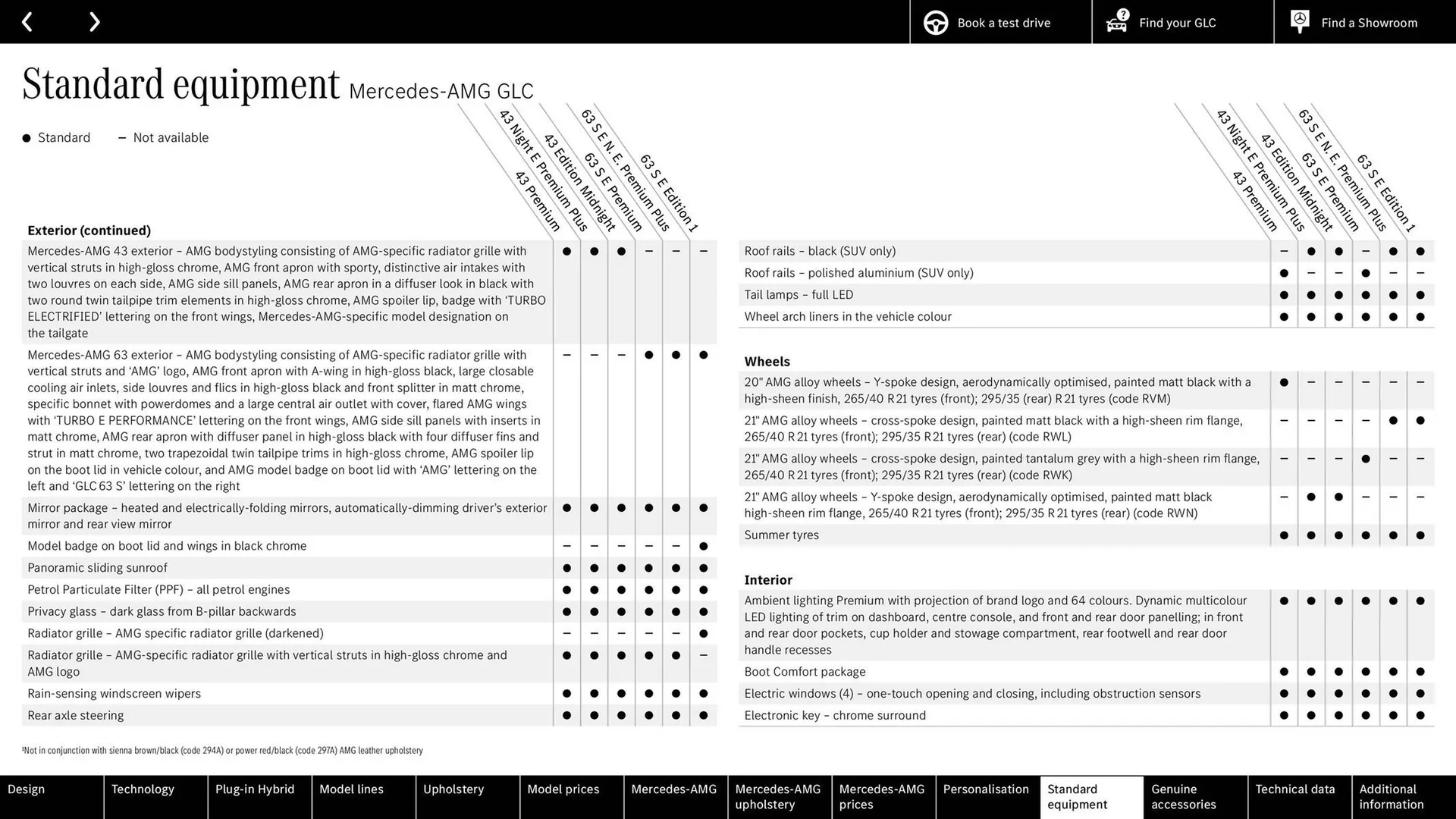 Mercedes-Benz leaflet from 10 May to 31 December 2024 - Catalogue Page 75