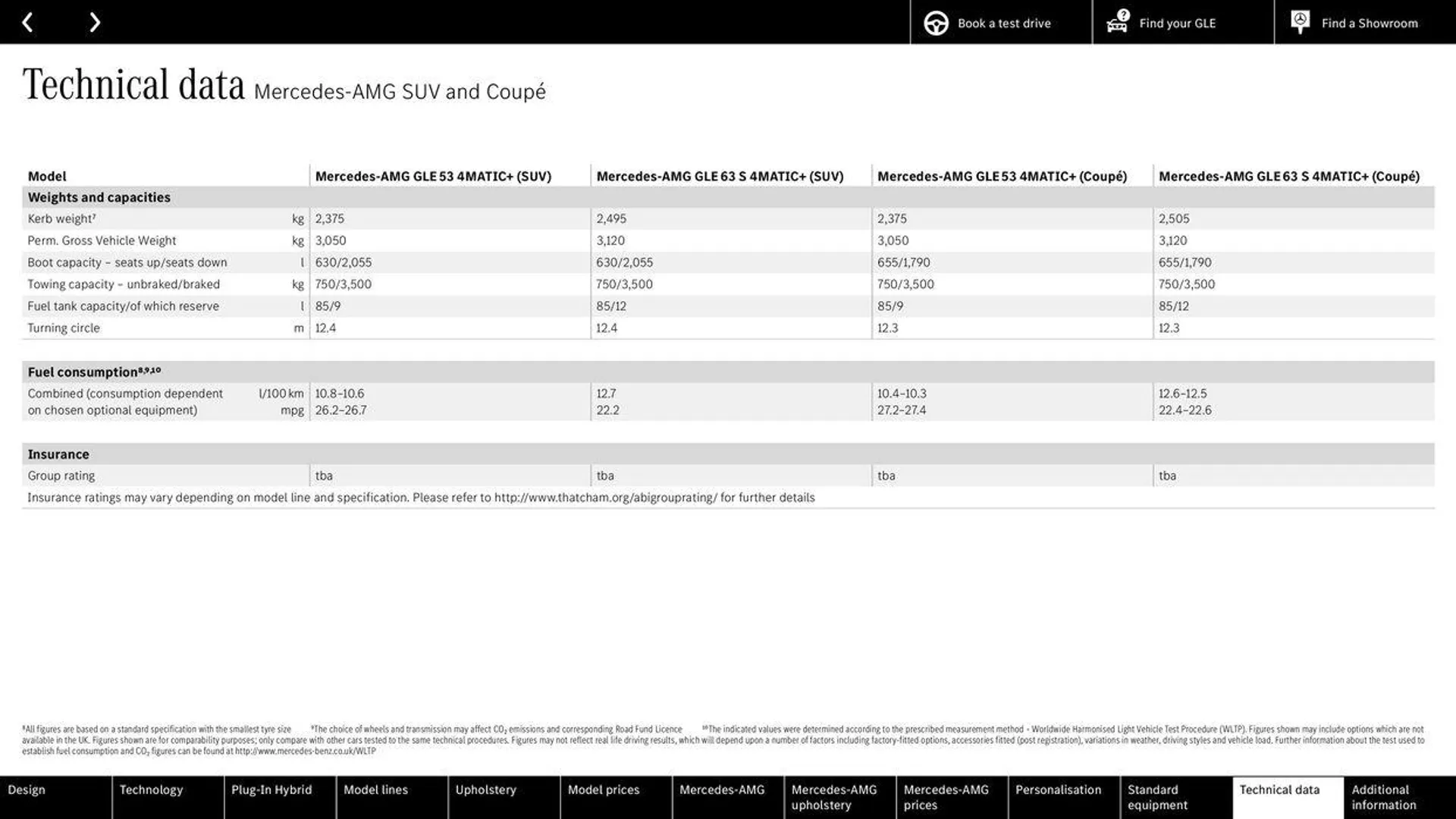 Mercedes Benz New GLE SUV &amp; Coupé from 20 May to 31 December 2024 - Catalogue Page 62