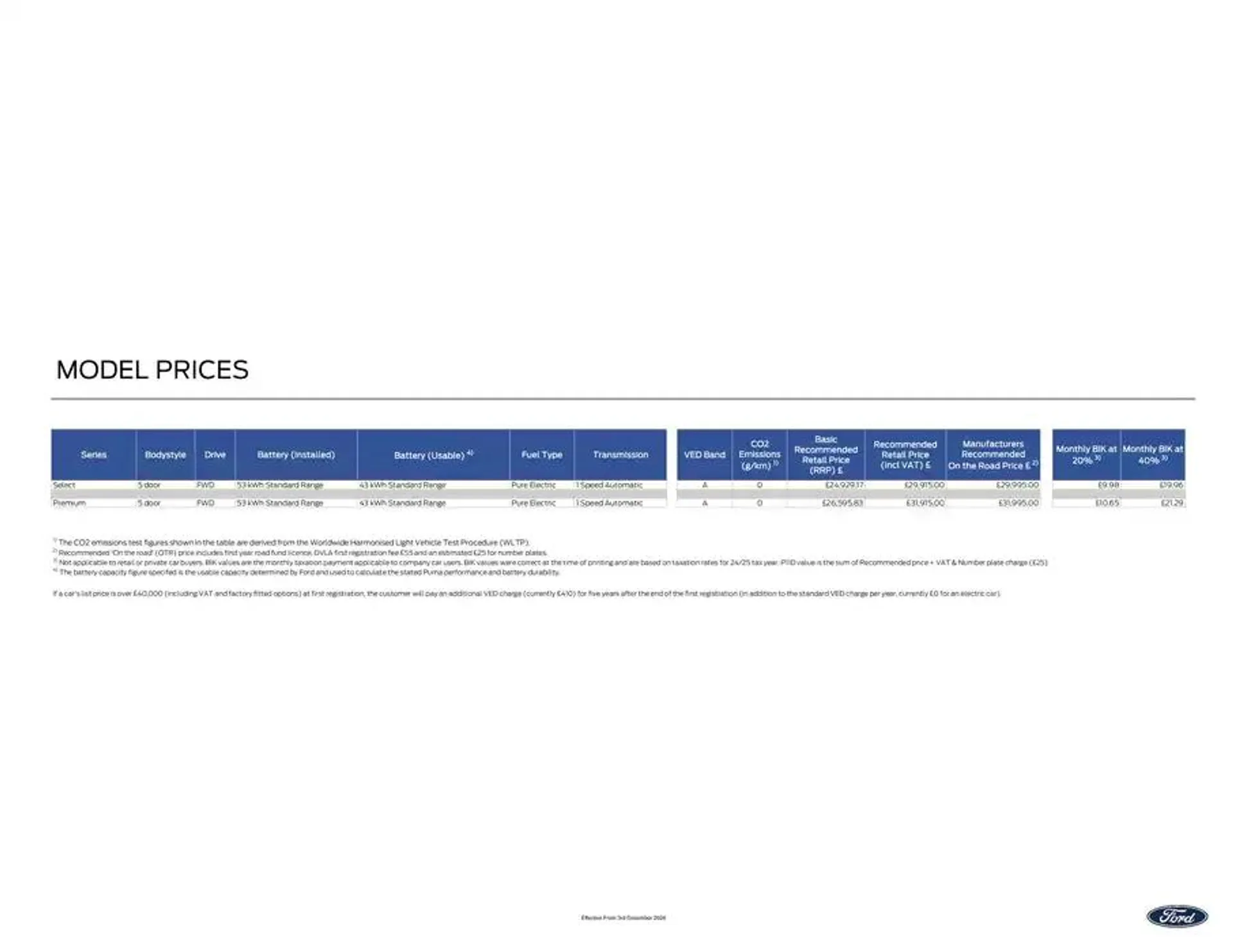 New All-Electric Ford Puma Gen-E from 8 January to 31 January 2025 - Catalogue Page 3