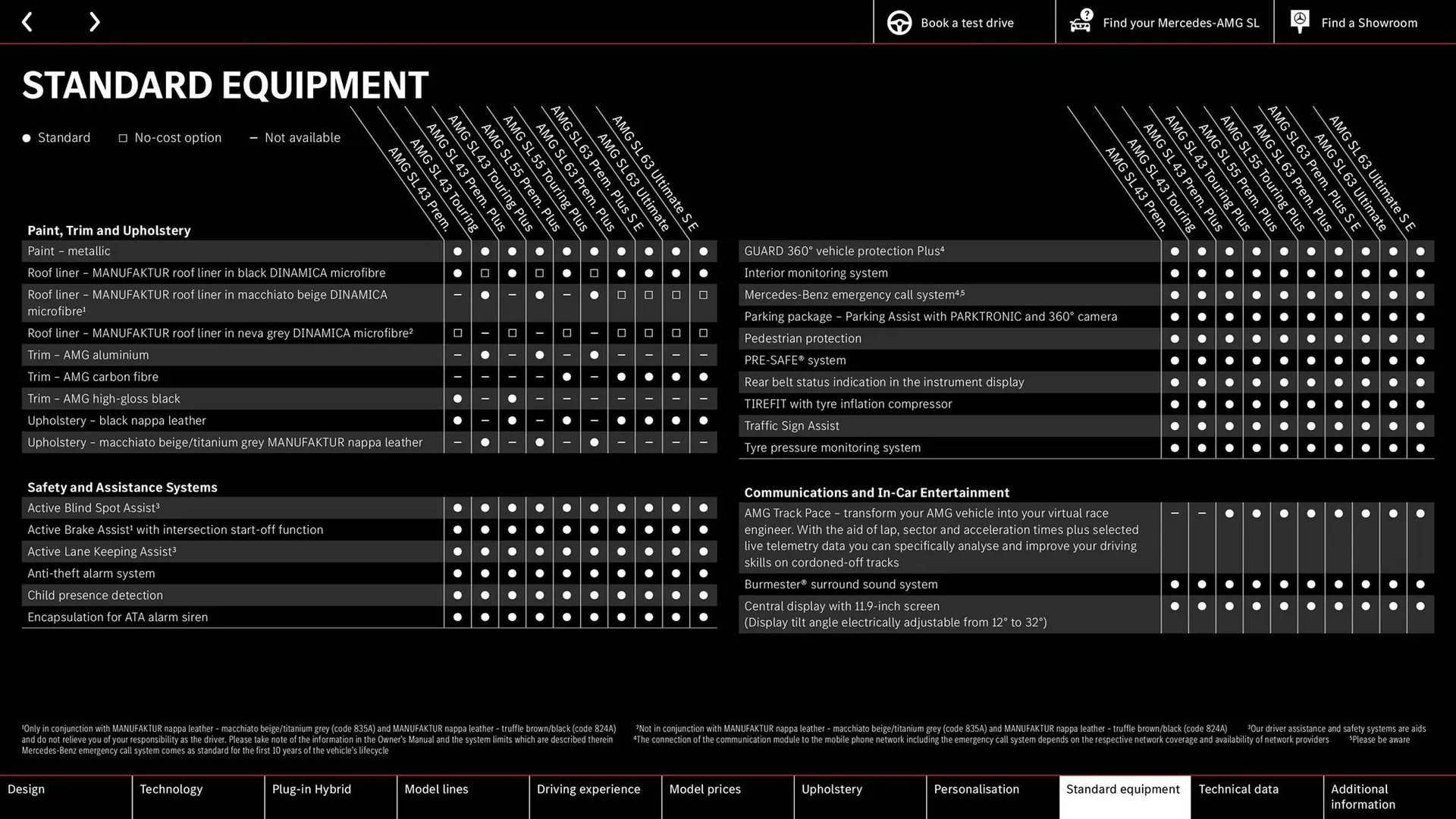 Mercedes-Benz leaflet from 9 May to 31 December 2024 - Catalogue Page 61