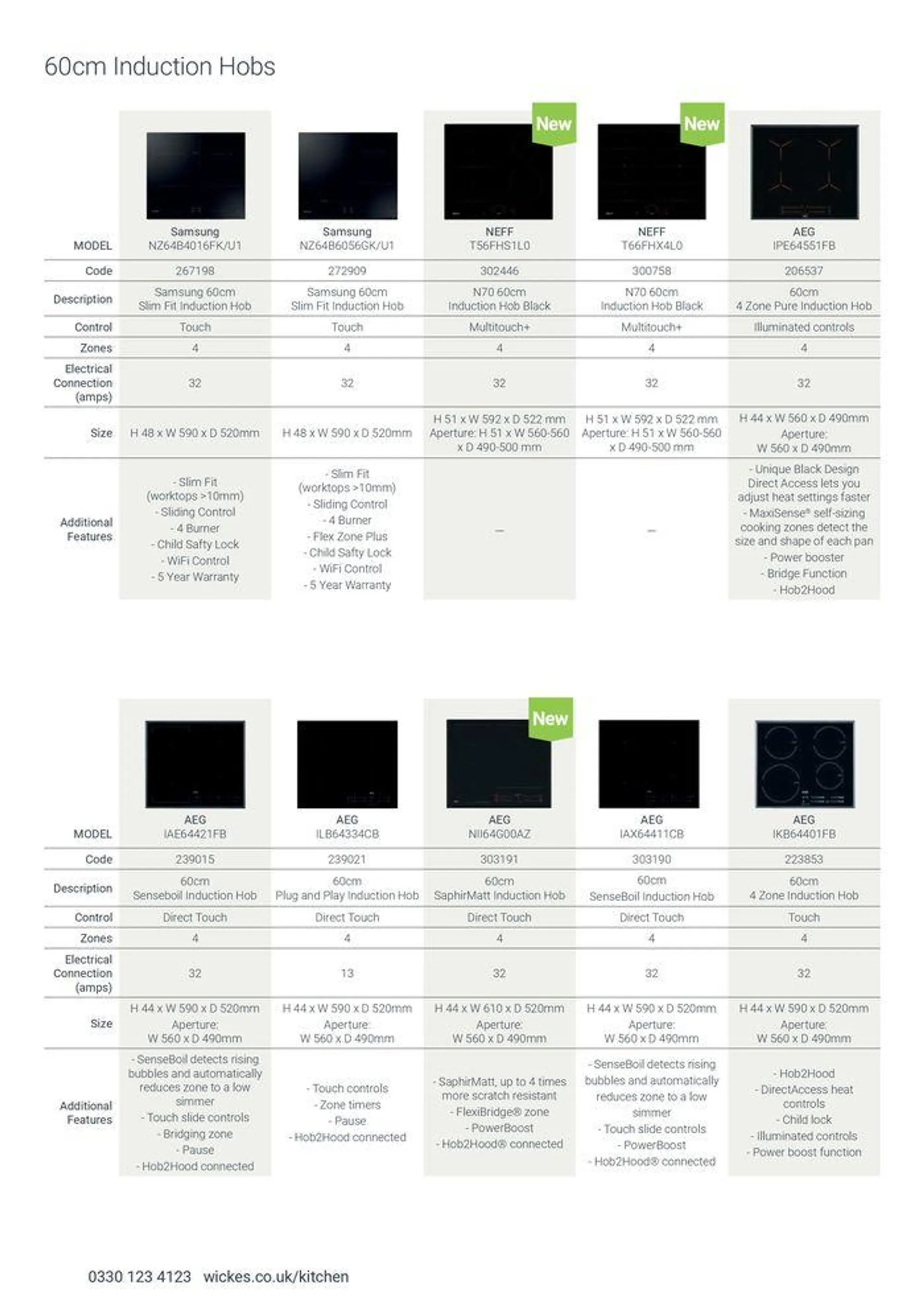 Appliances from 7 August to 31 December 2024 - Catalogue Page 24