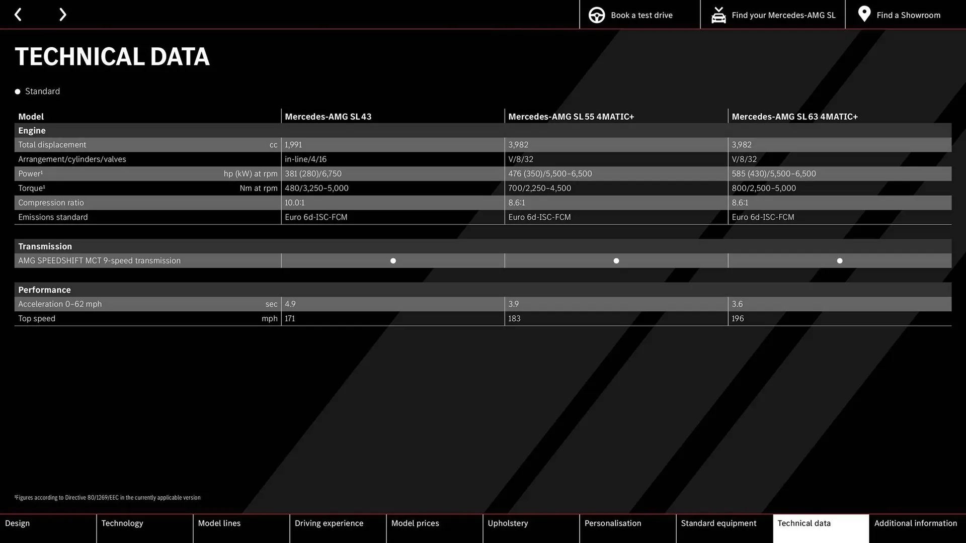 Mercedes-Benz leaflet from 6 February to 31 December 2024 - Catalogue Page 45