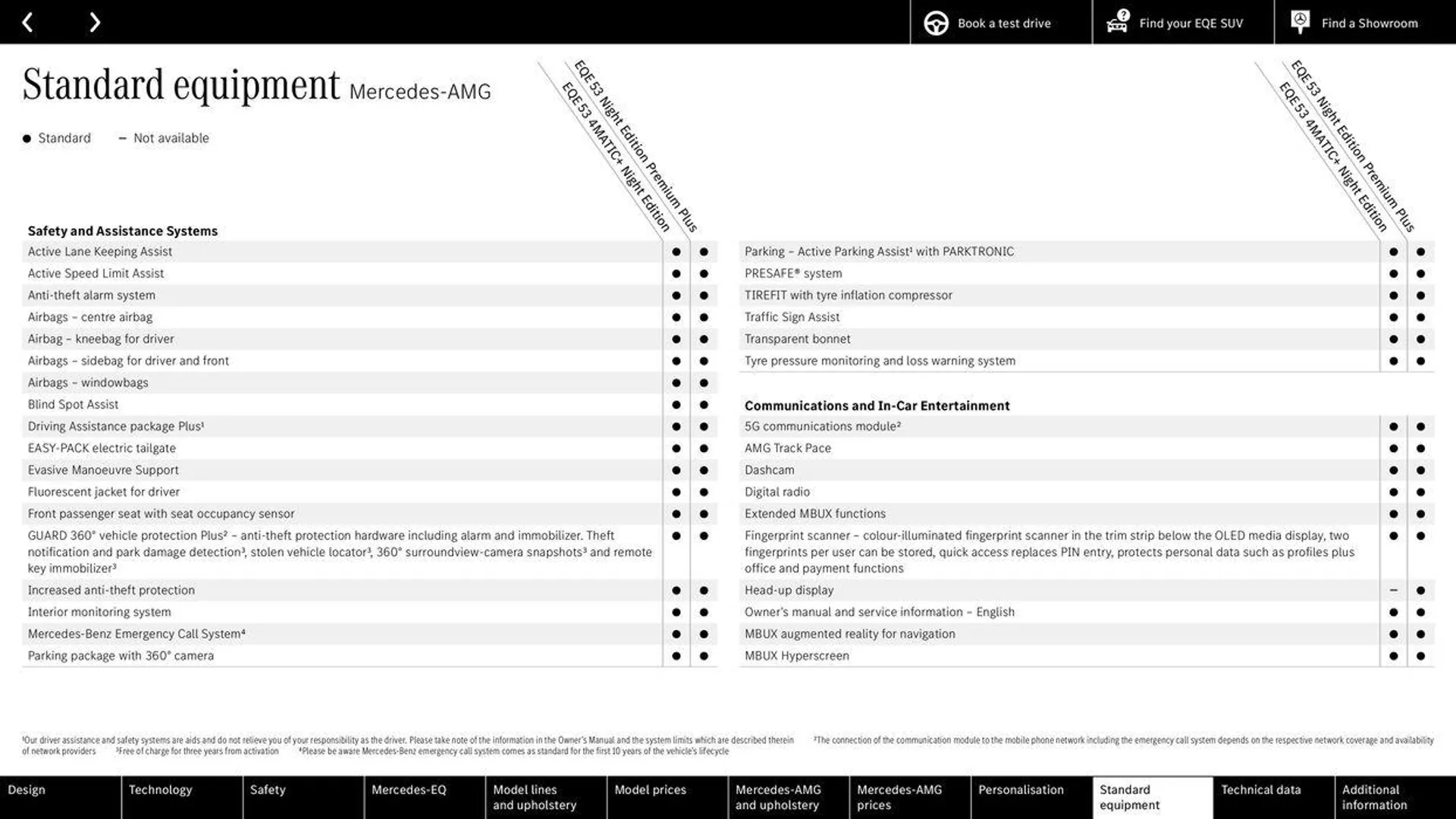 Mercedes Benz New EQE SUV from 14 May to 31 December 2024 - Catalogue Page 55