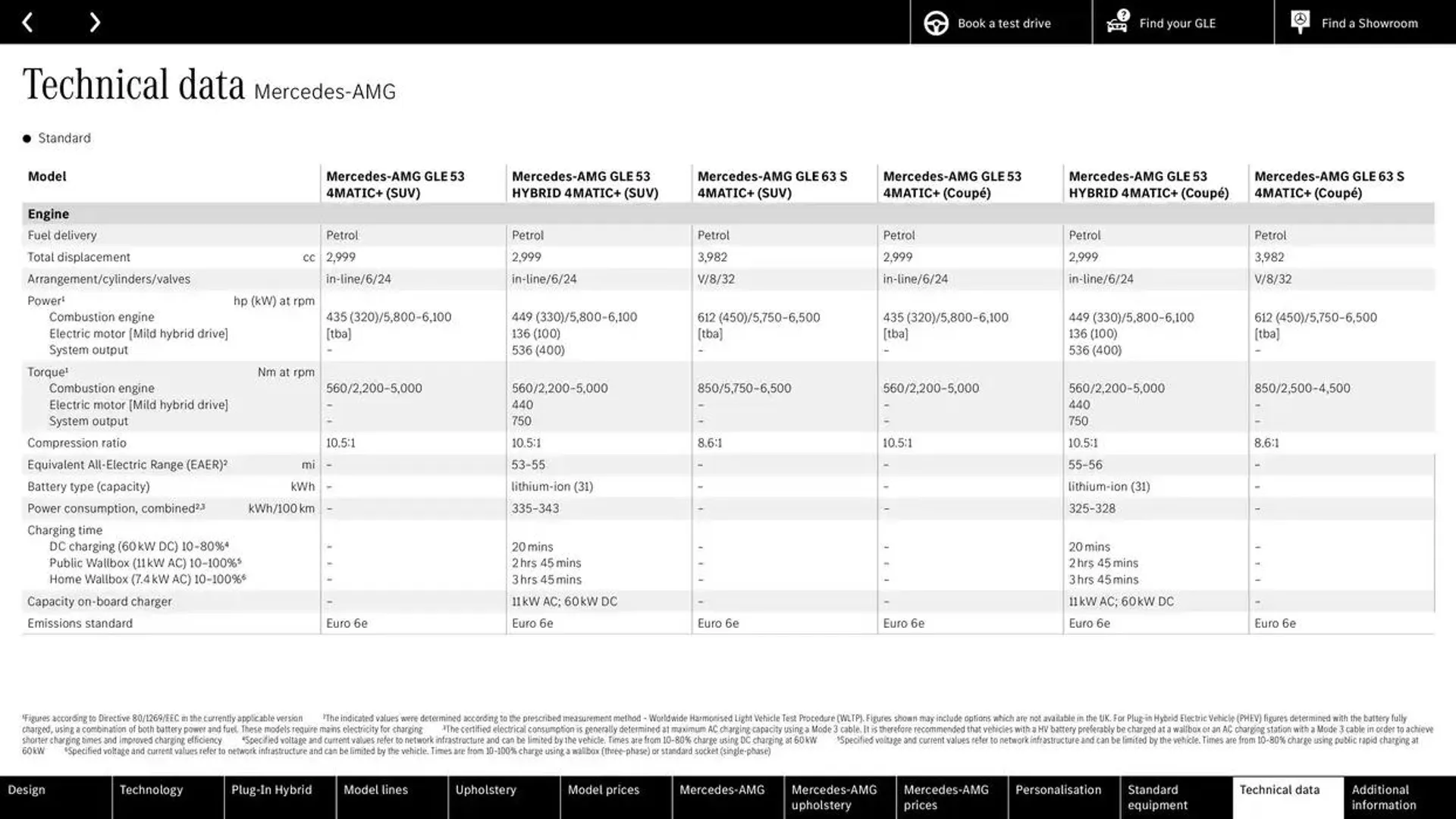 Mercedes Benz New GLE SUV &amp; Coupé from 22 October to 22 October 2025 - Catalogue Page 64