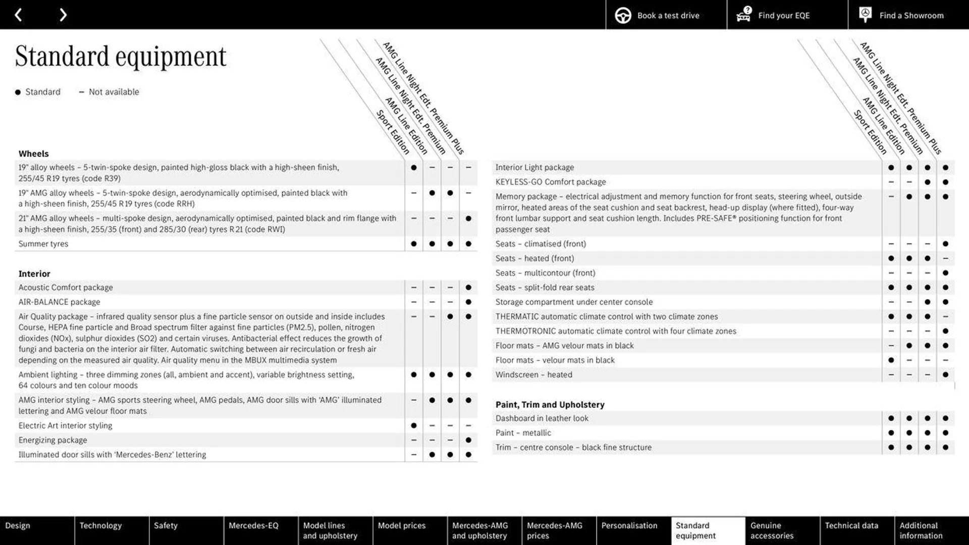 Mercedes Benz EQE Saloon from 21 May to 31 December 2024 - Catalogue Page 56