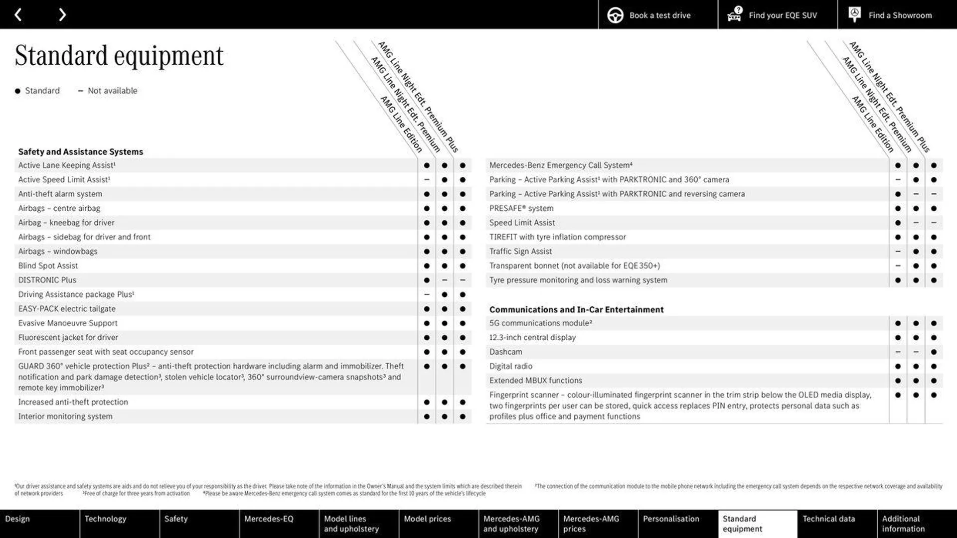 Mercedes Benz New EQE SUV from 14 May to 31 December 2024 - Catalogue Page 51