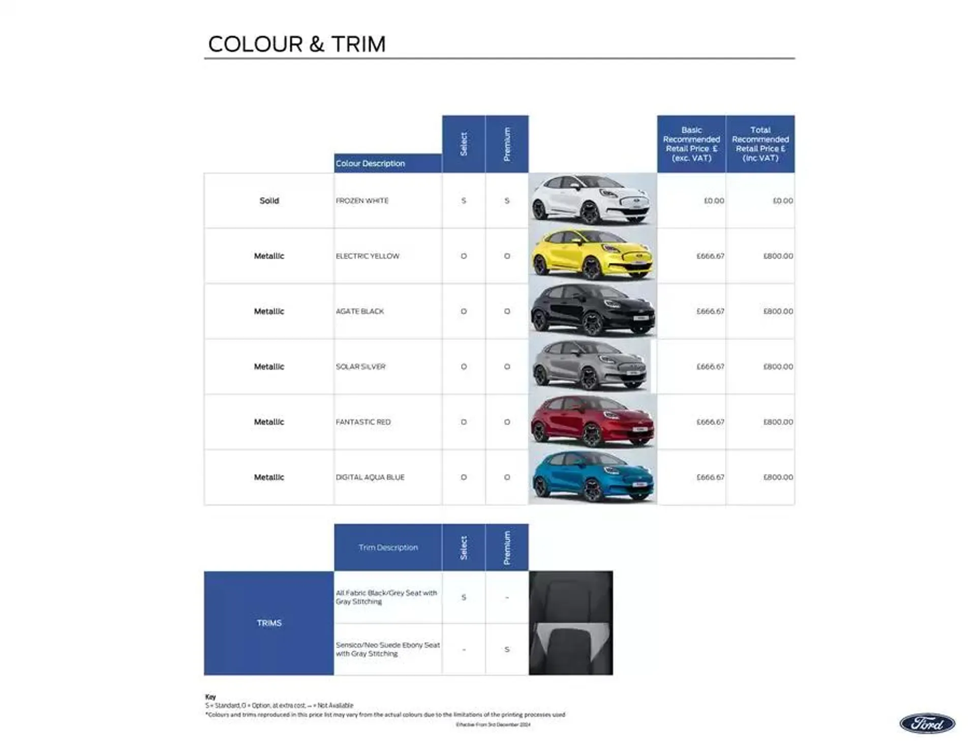 New All-Electric Ford Puma Gen-E from 8 January to 31 January 2025 - Catalogue Page 5