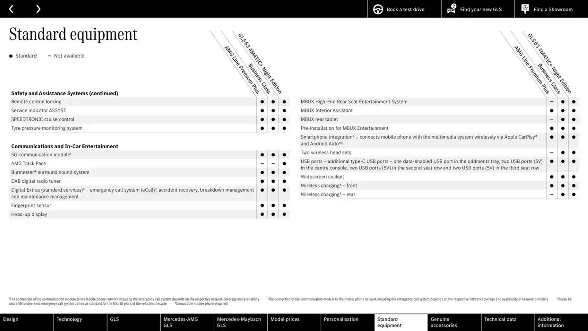 Mercedes Benz New GLS from 27 September to 27 September 2025 - Catalogue Page 54