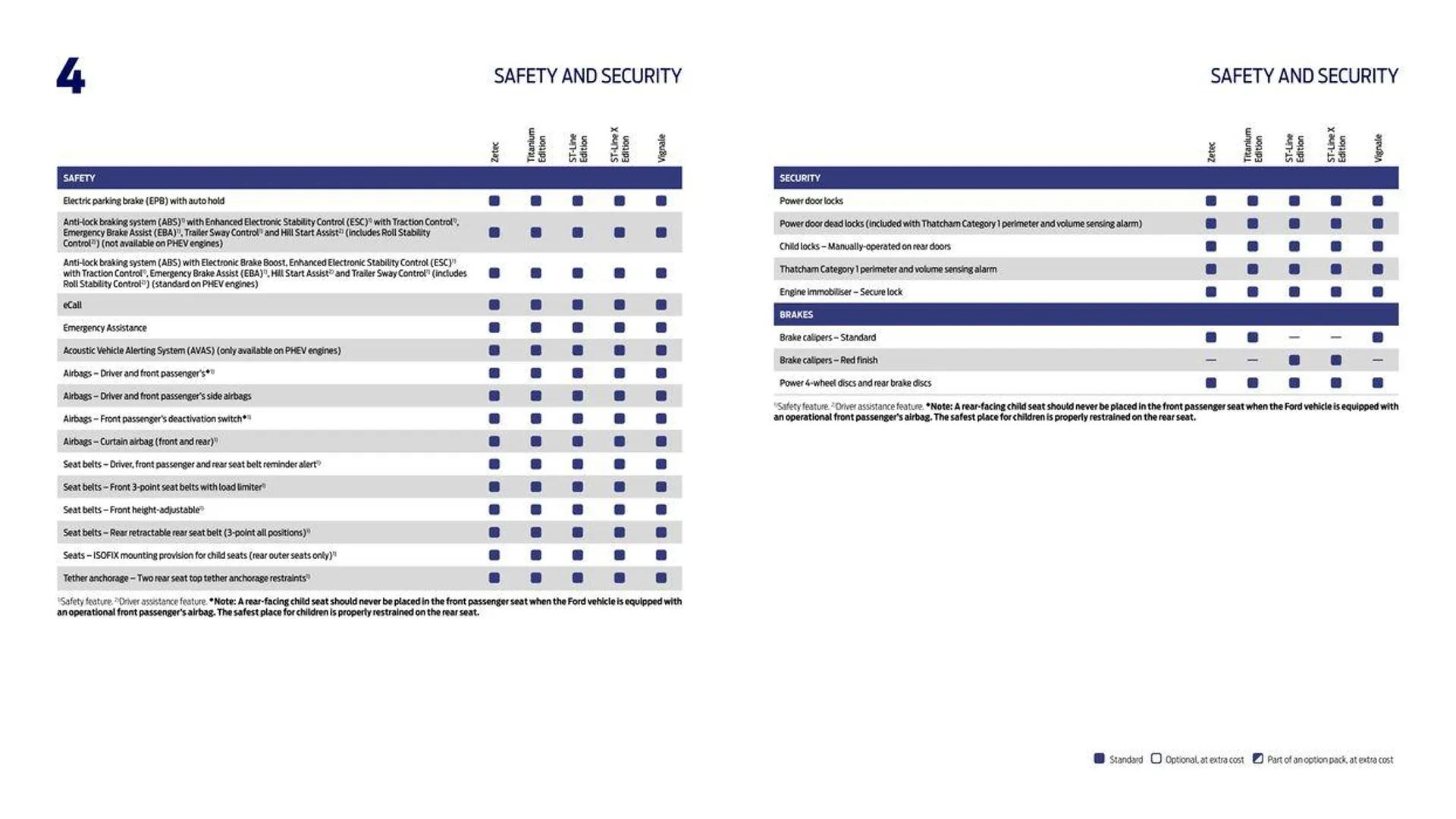 FORD KUGA from 4 October to 4 October 2024 - Catalogue Page 15