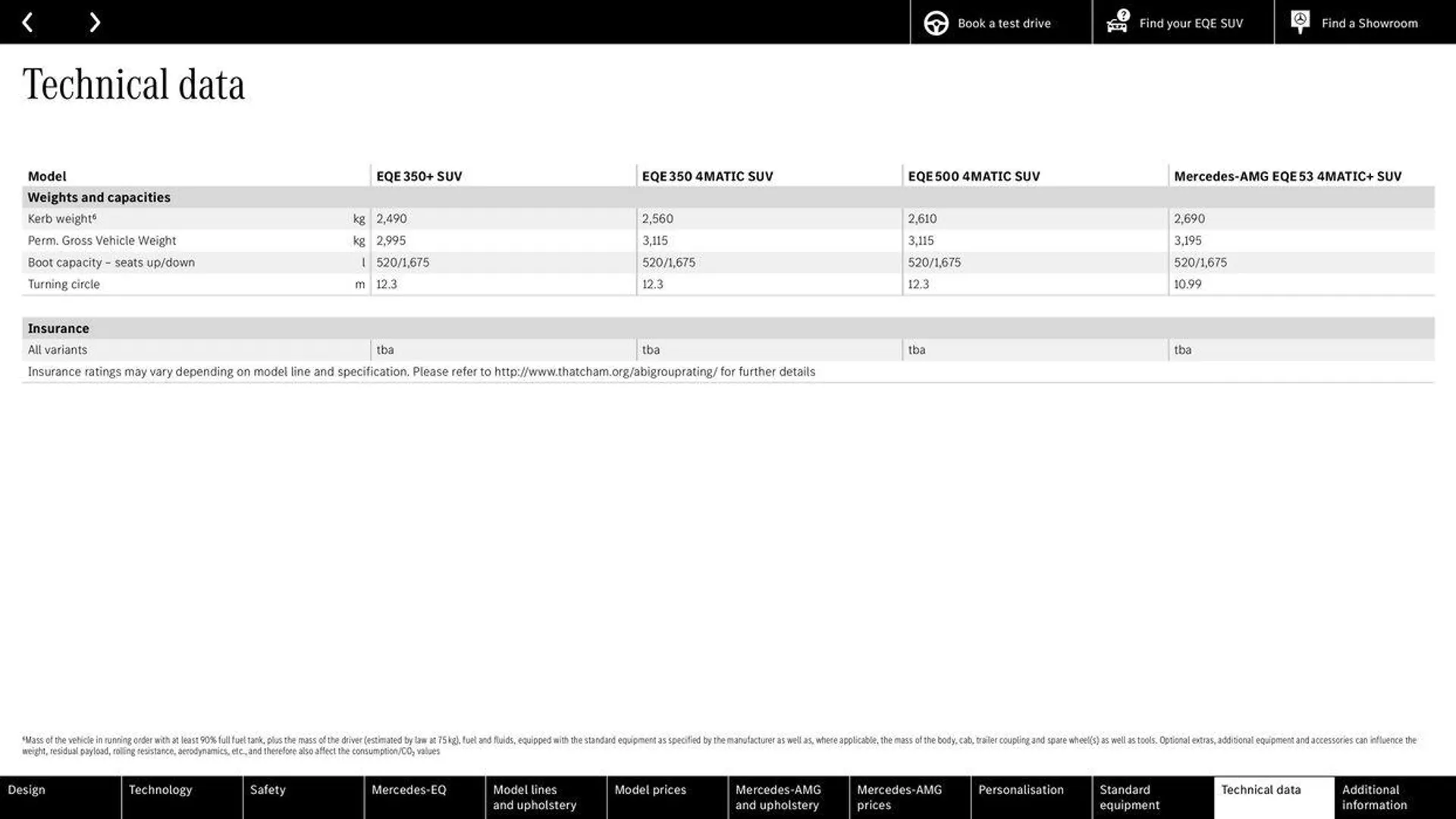 Mercedes Benz New EQE SUV from 14 May to 31 December 2024 - Catalogue Page 58