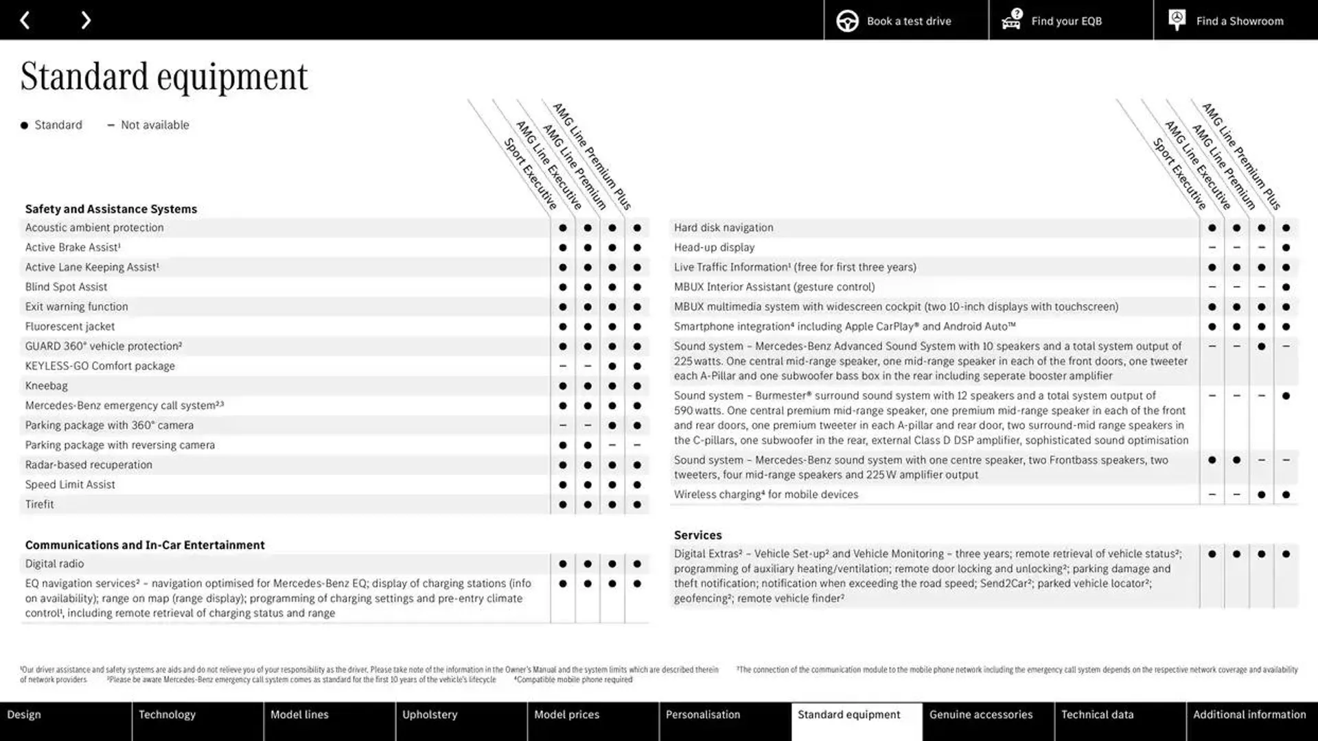 Mercedes Benz New EQB from 28 September to 28 September 2025 - Catalogue Page 33