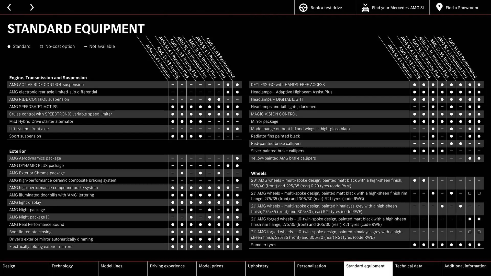 Mercedes-Benz leaflet from 6 February to 31 December 2024 - Catalogue Page 42